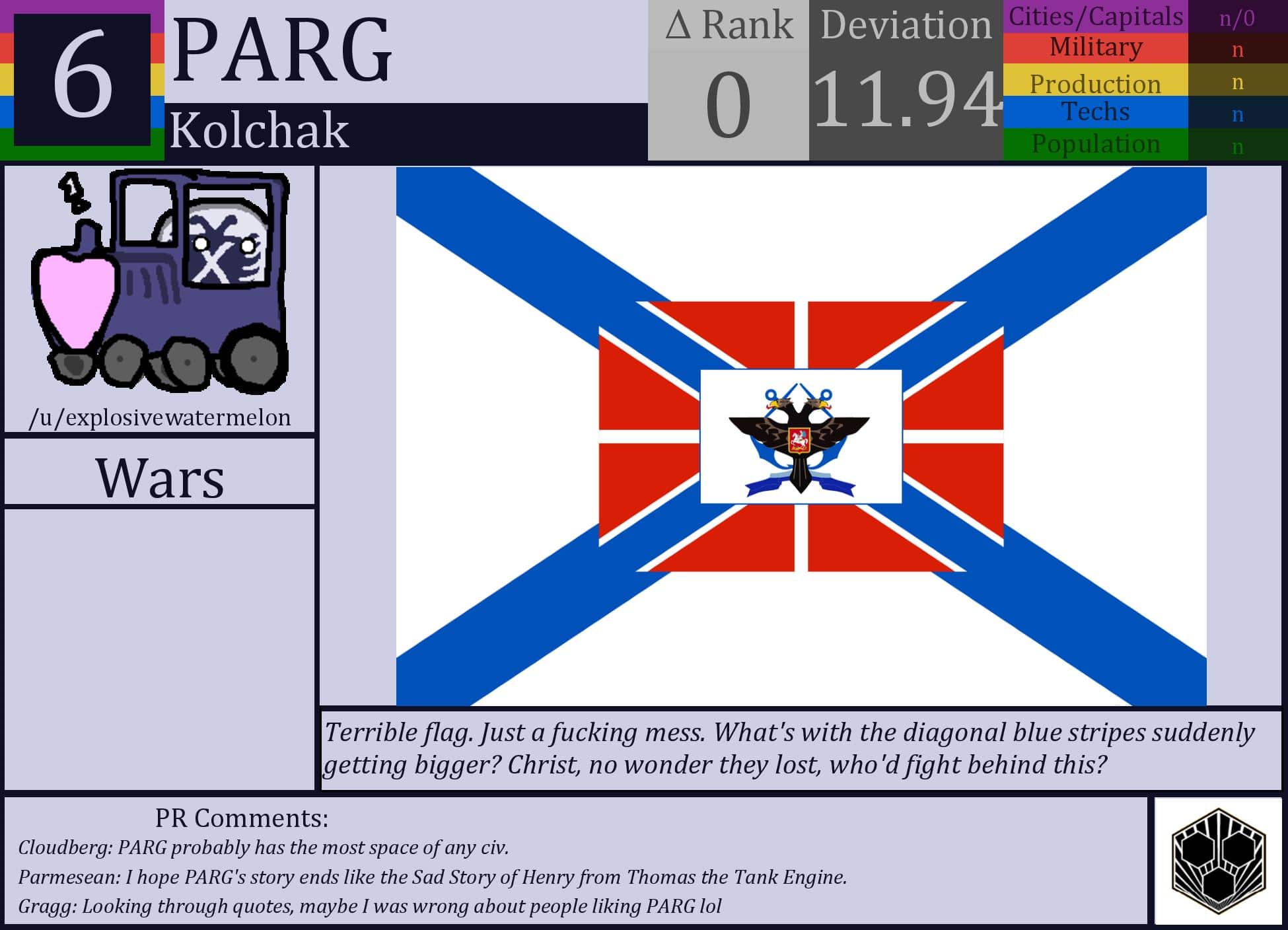 CBR In-Game Screenshot of PA-RG