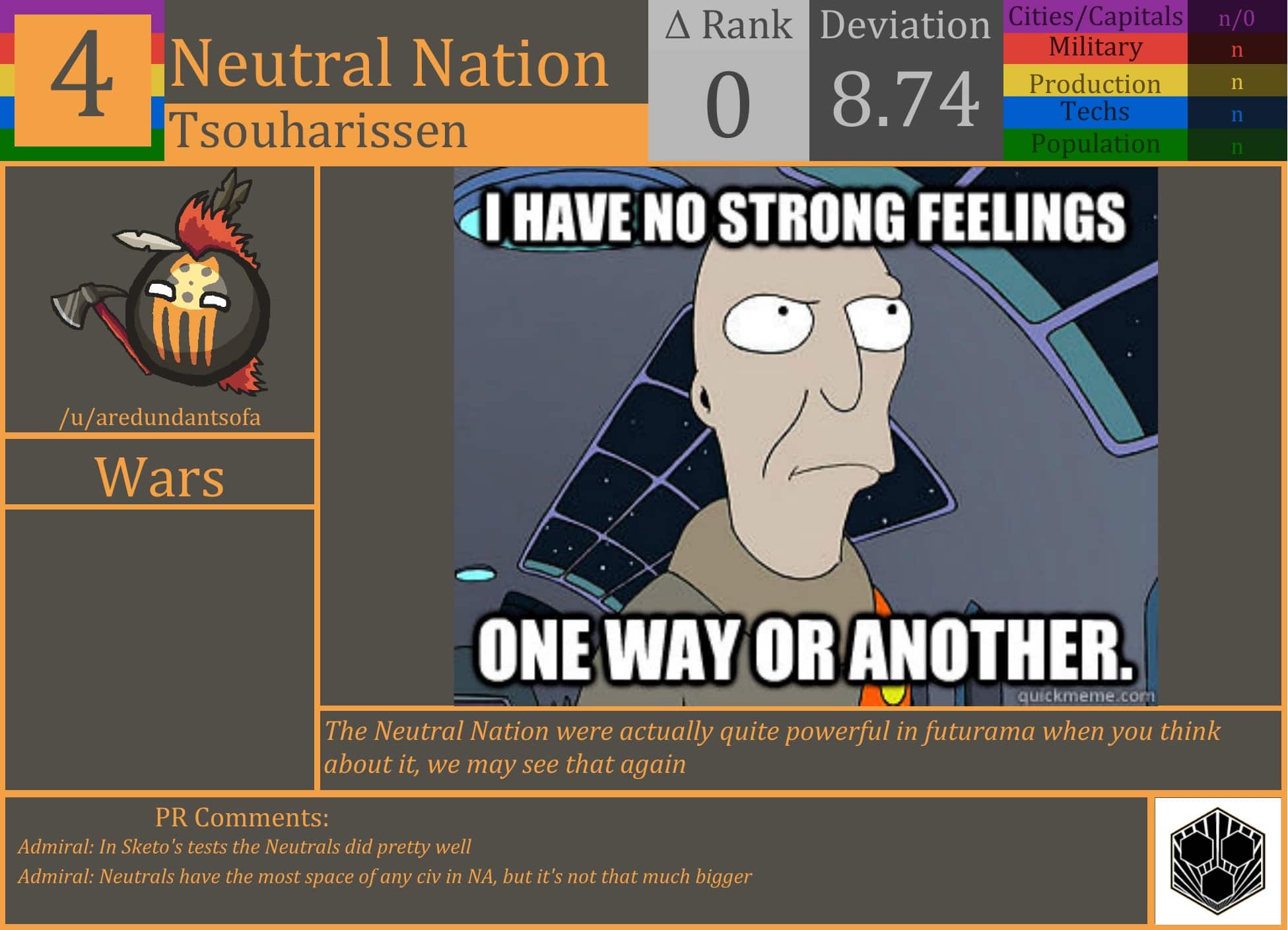 CBR In-Game Screenshot of Neutral Nation