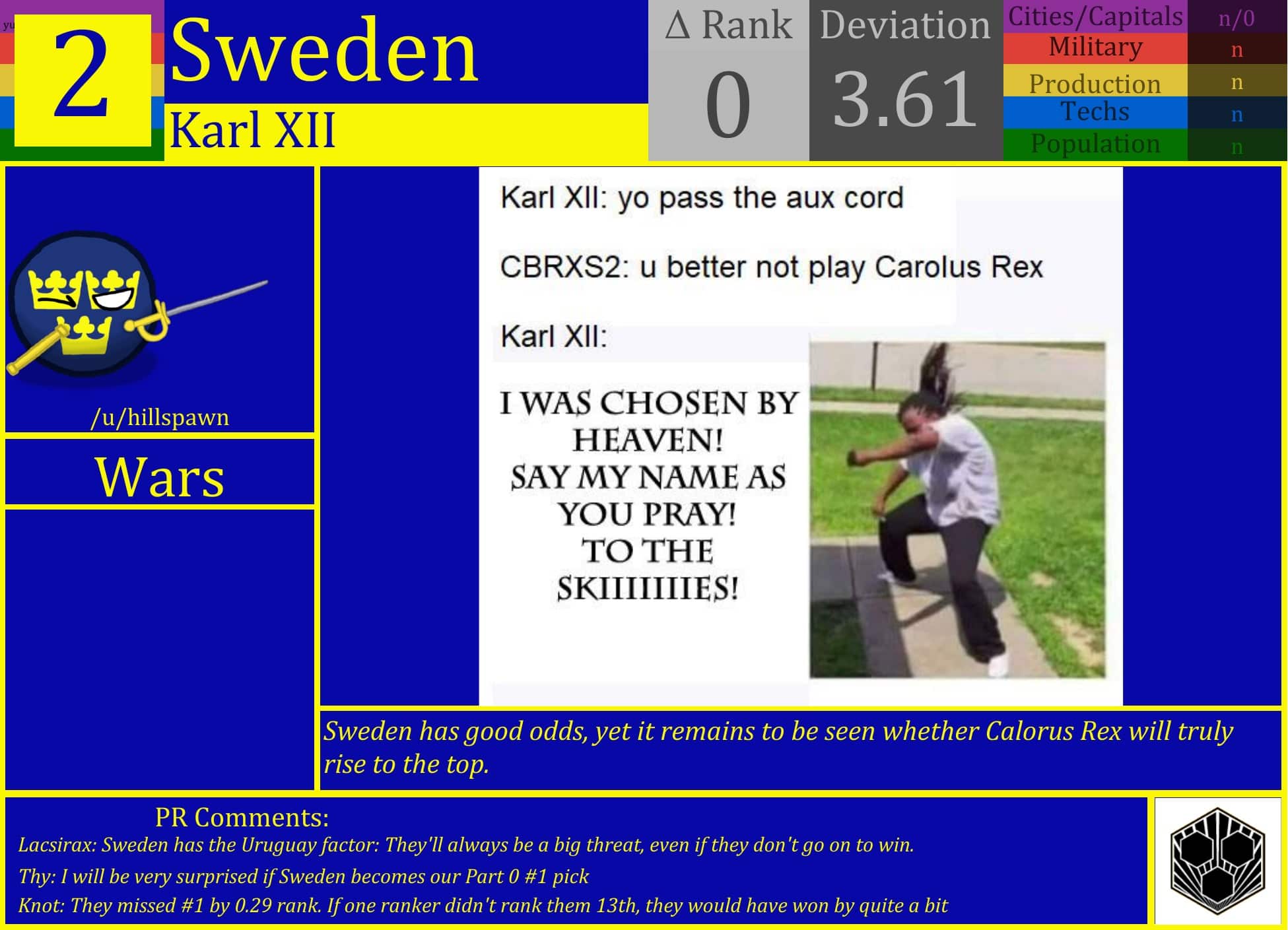 CBR In-Game Screenshot of Sweden