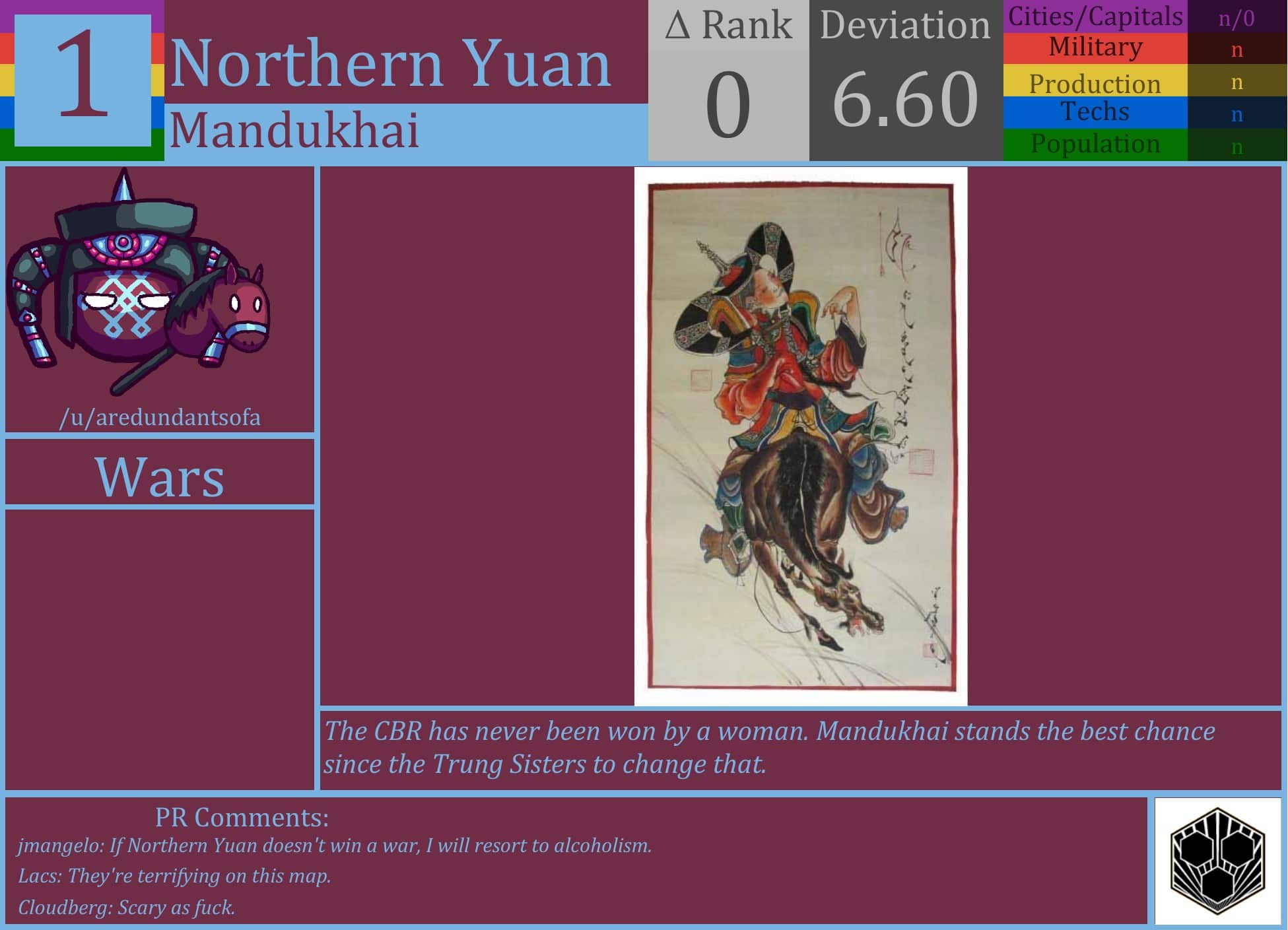 CBR In-Game Screenshot of Northern Yuan