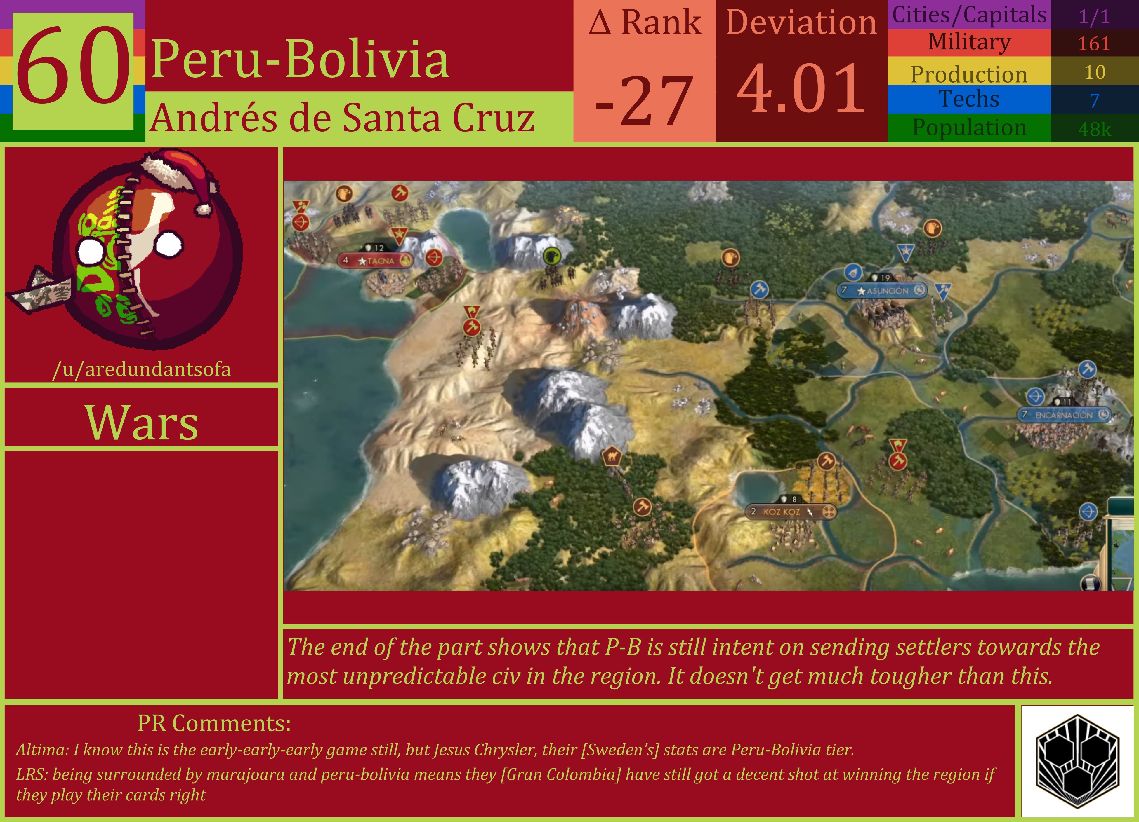 CBR In-Game Screenshot of Peru-Bolivia