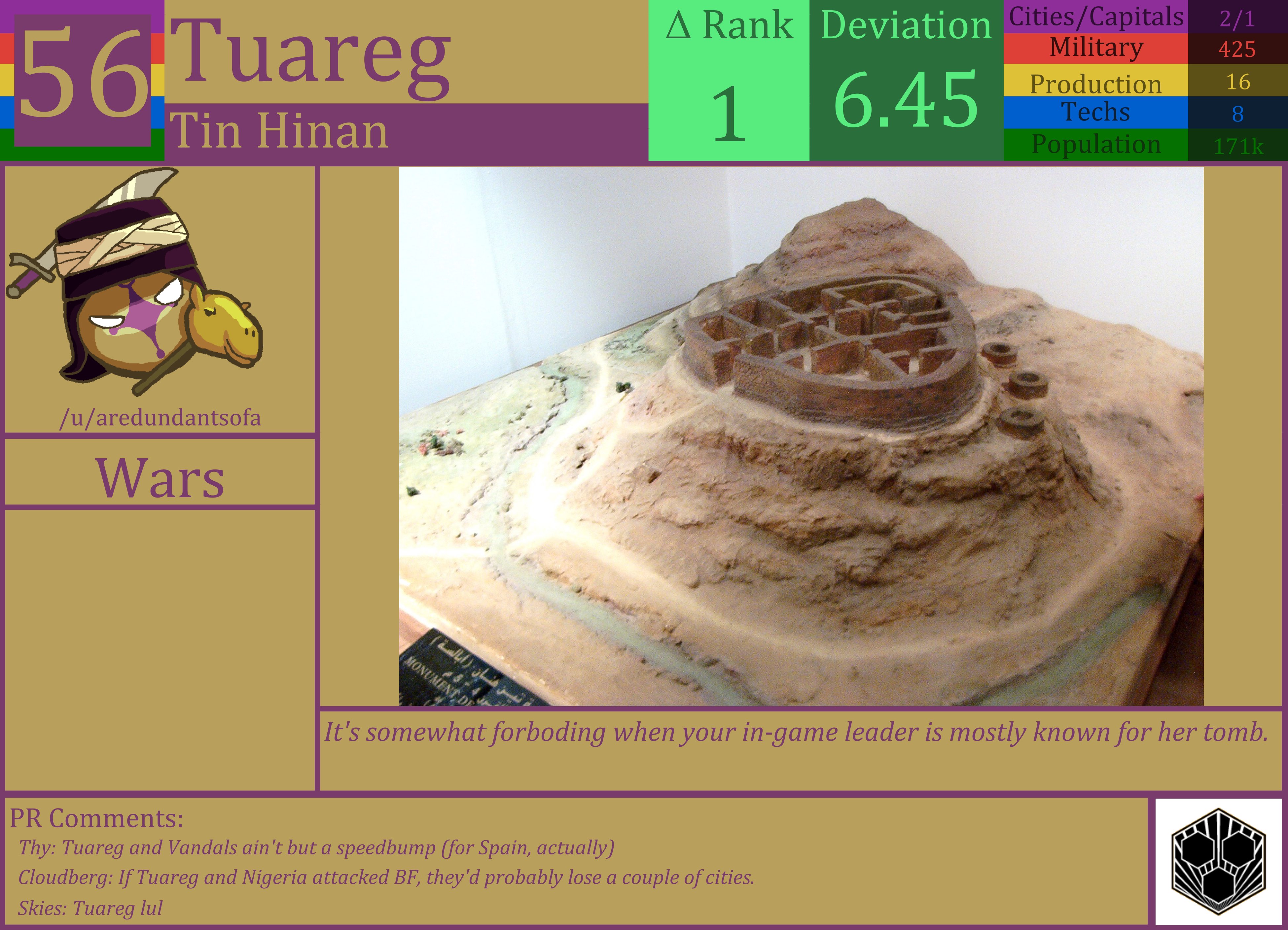 CBR In-Game Screenshot of The Tuareg