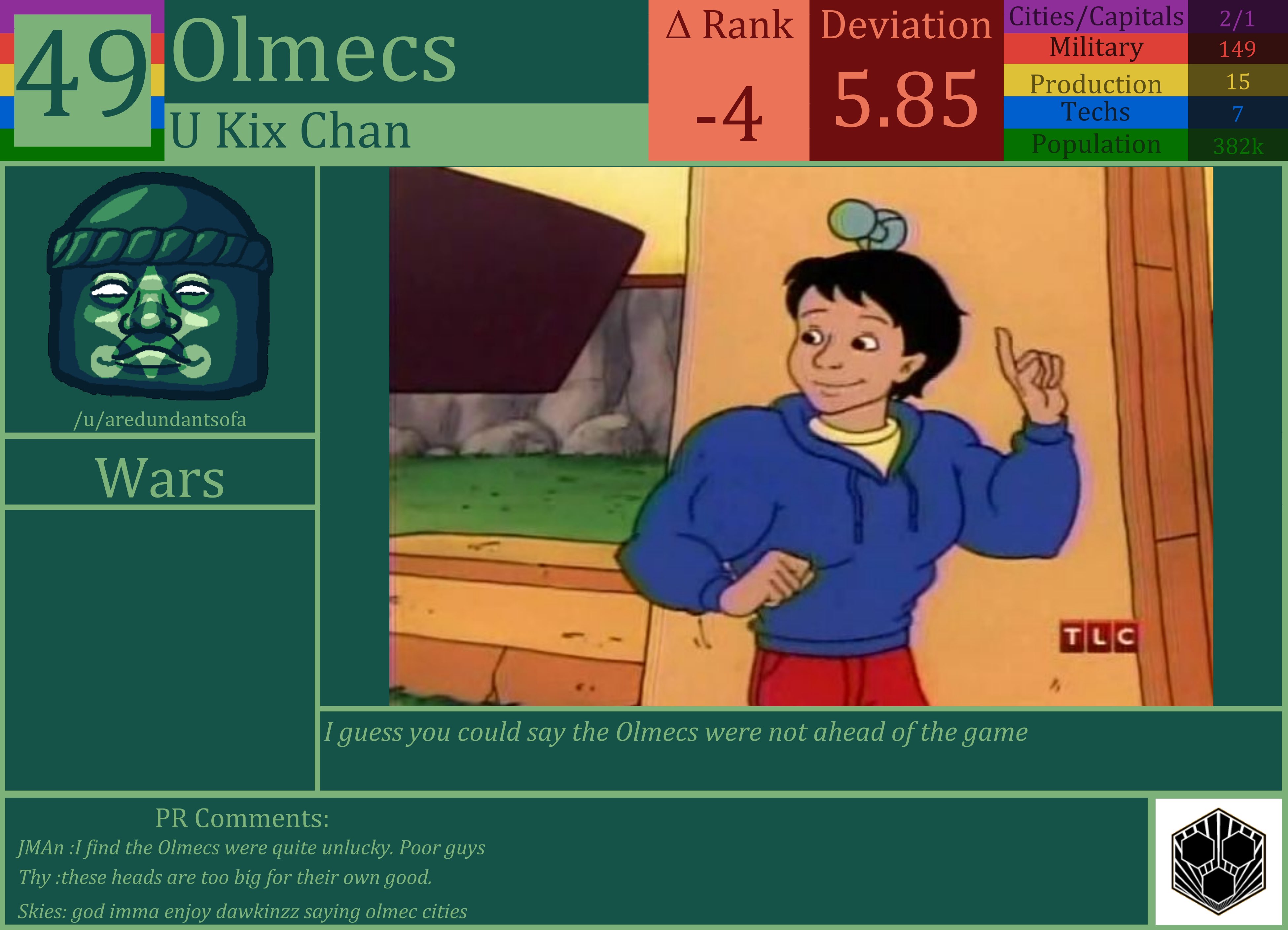 CBR In-Game Screenshot of Olmecs