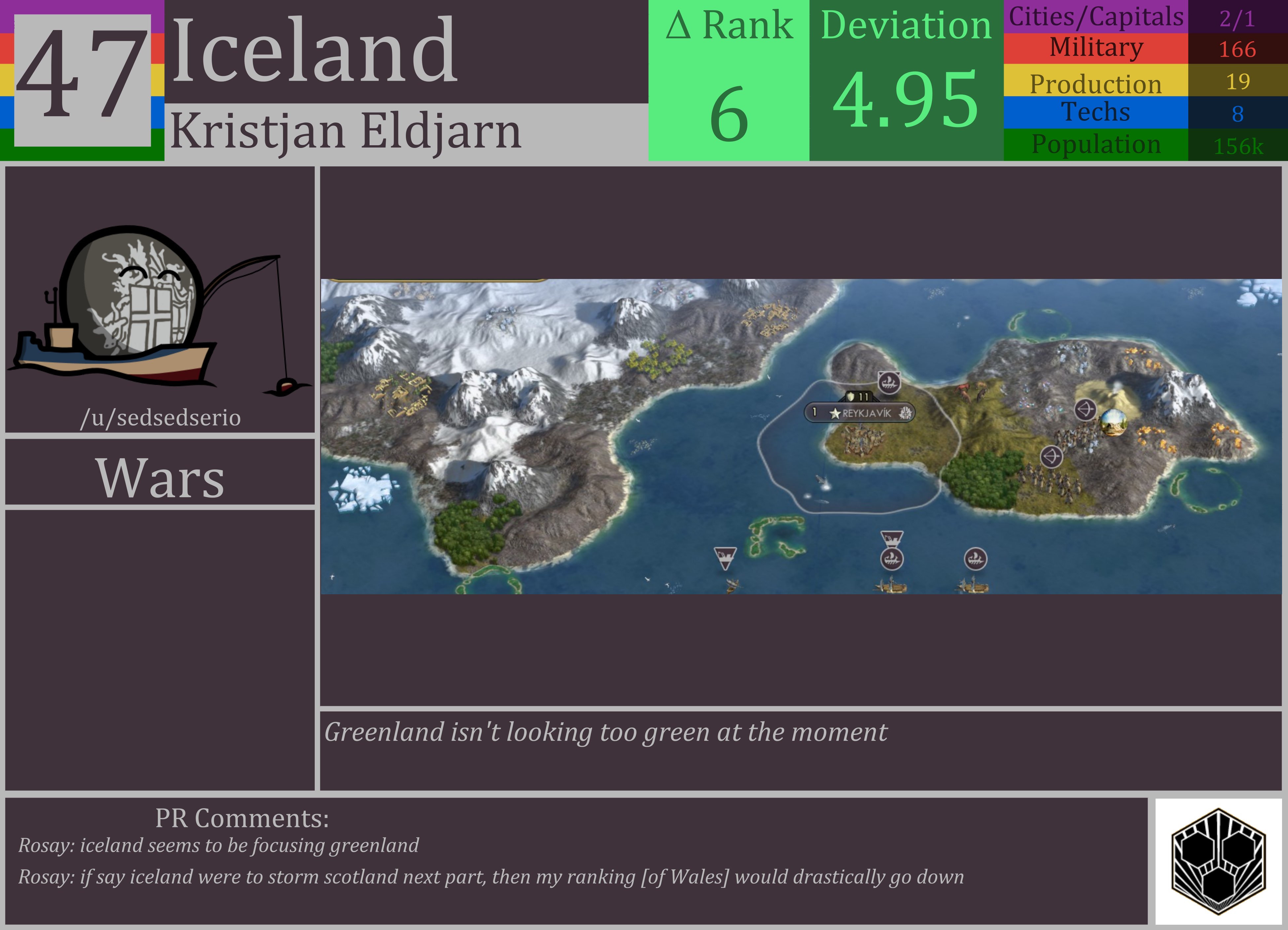CBR In-Game Screenshot of Iceland