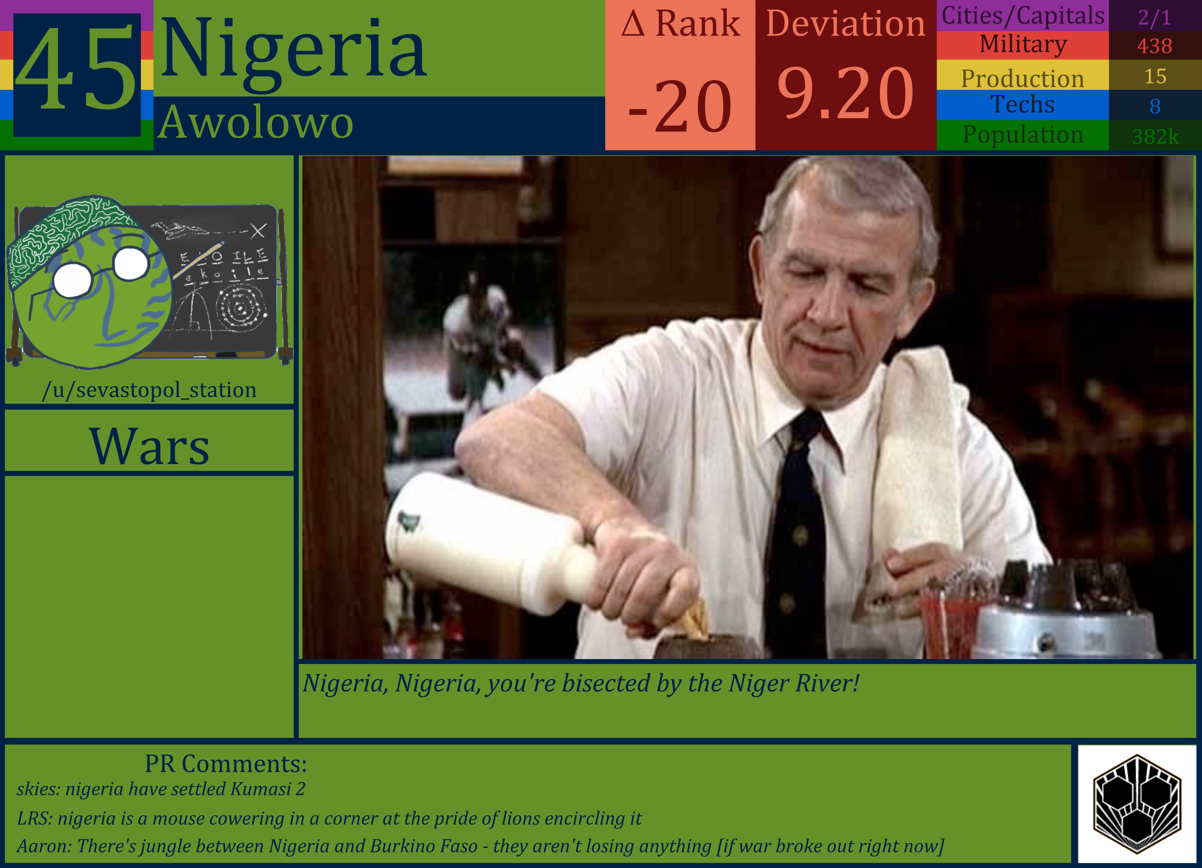 CBR In-Game Screenshot of Nigeria