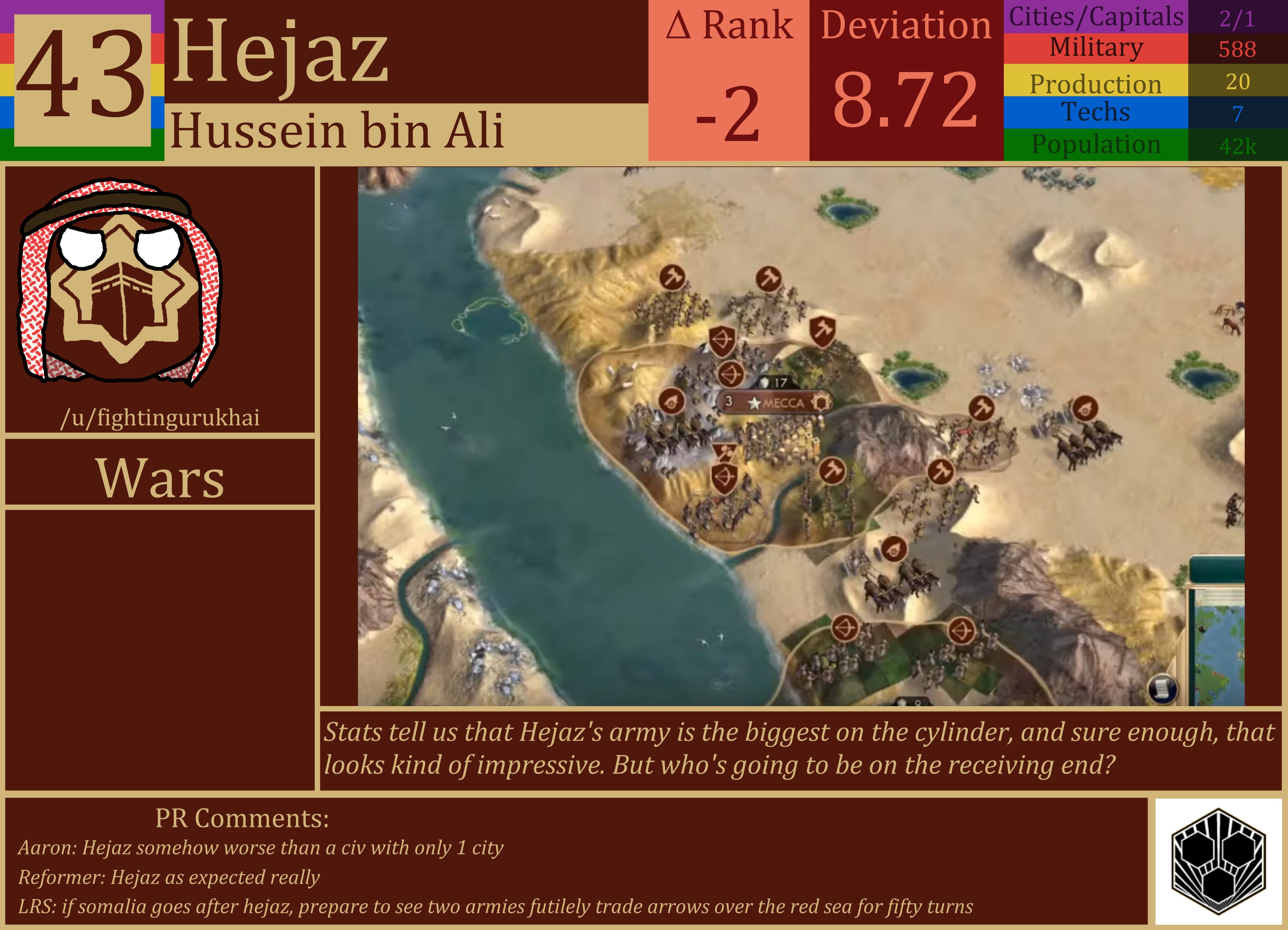 CBR In-Game Screenshot of Hejaz
