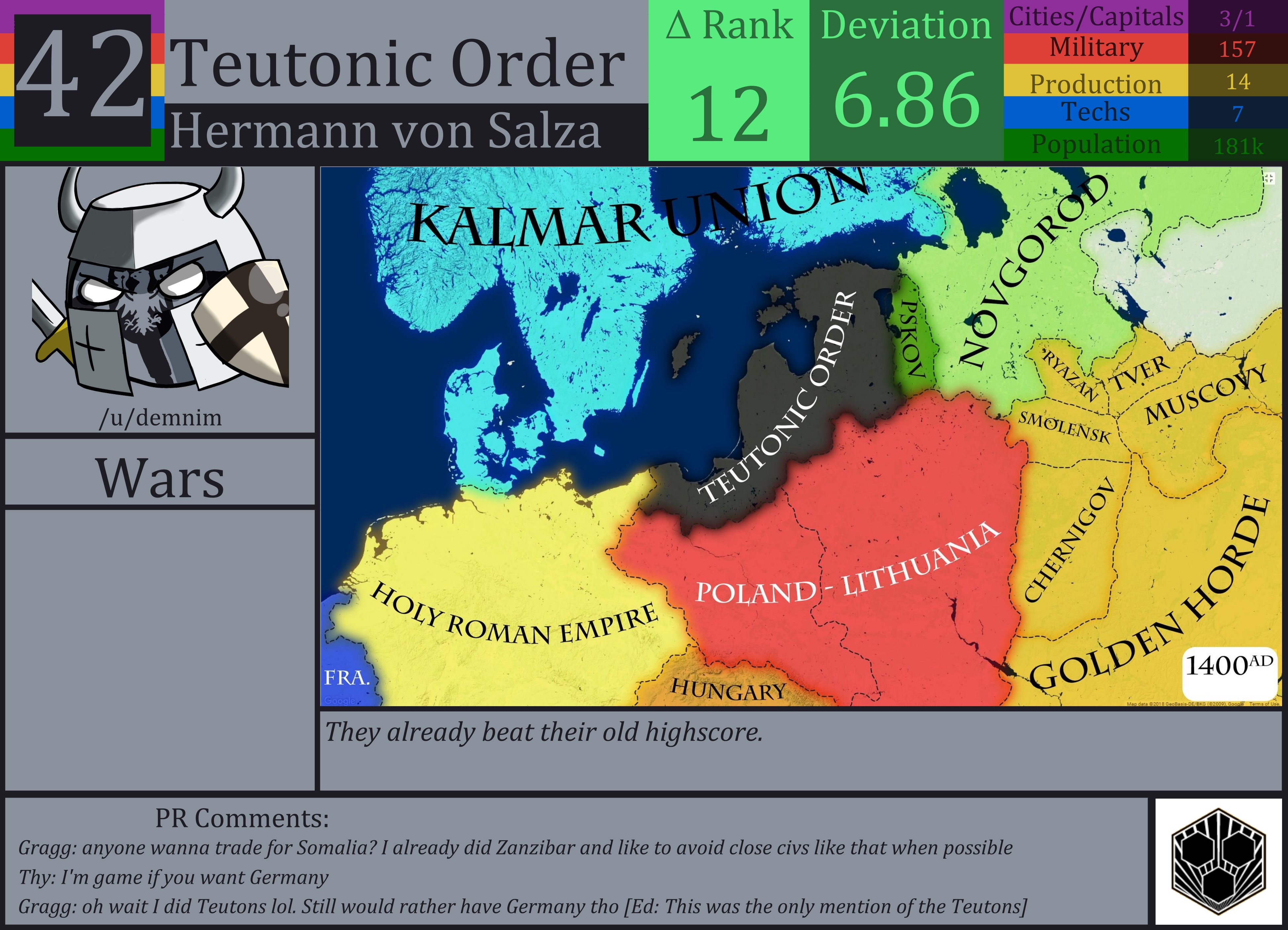 CBR In-Game Screenshot of Teutonic Order