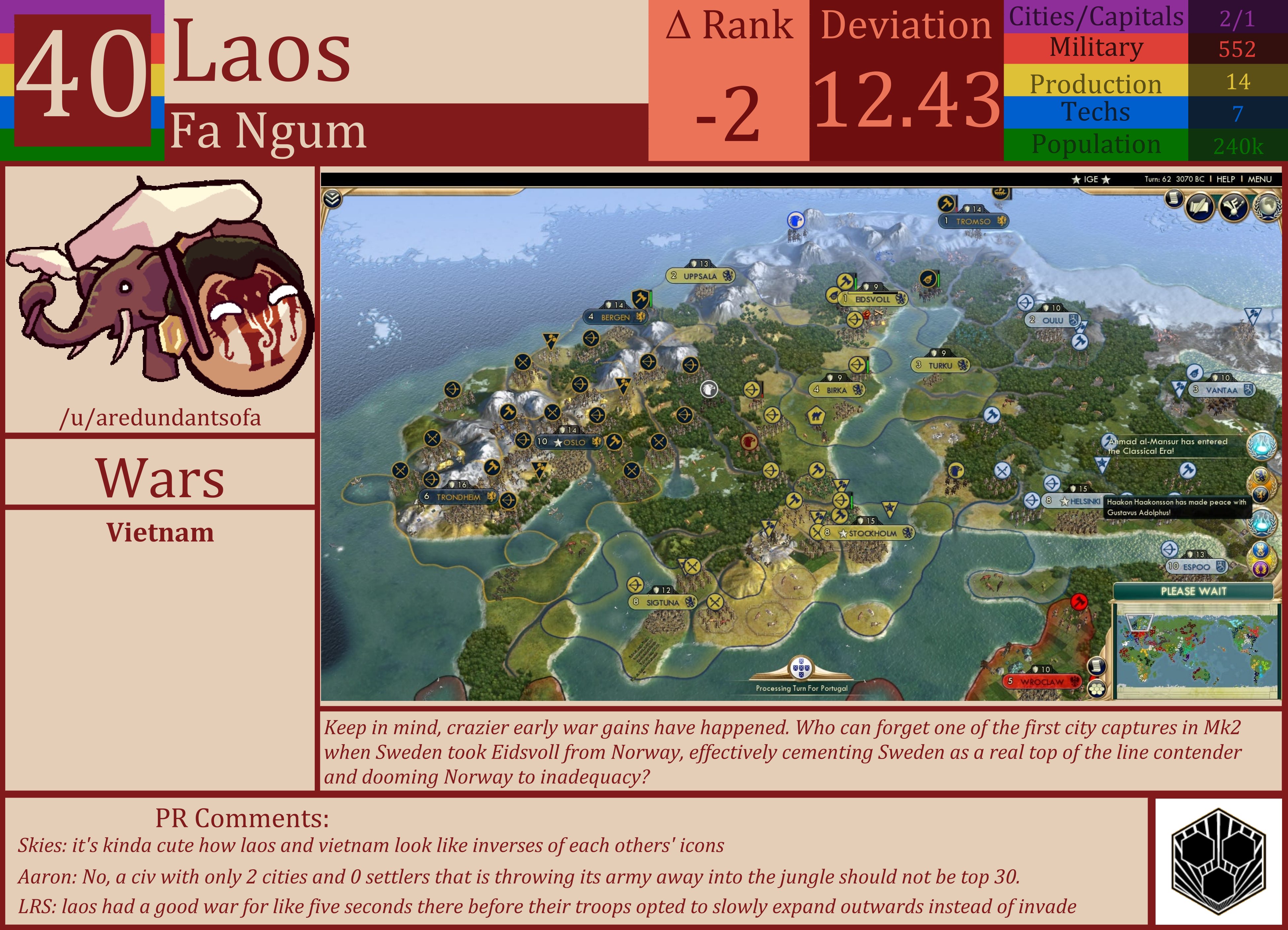 CBR In-Game Screenshot of Laos