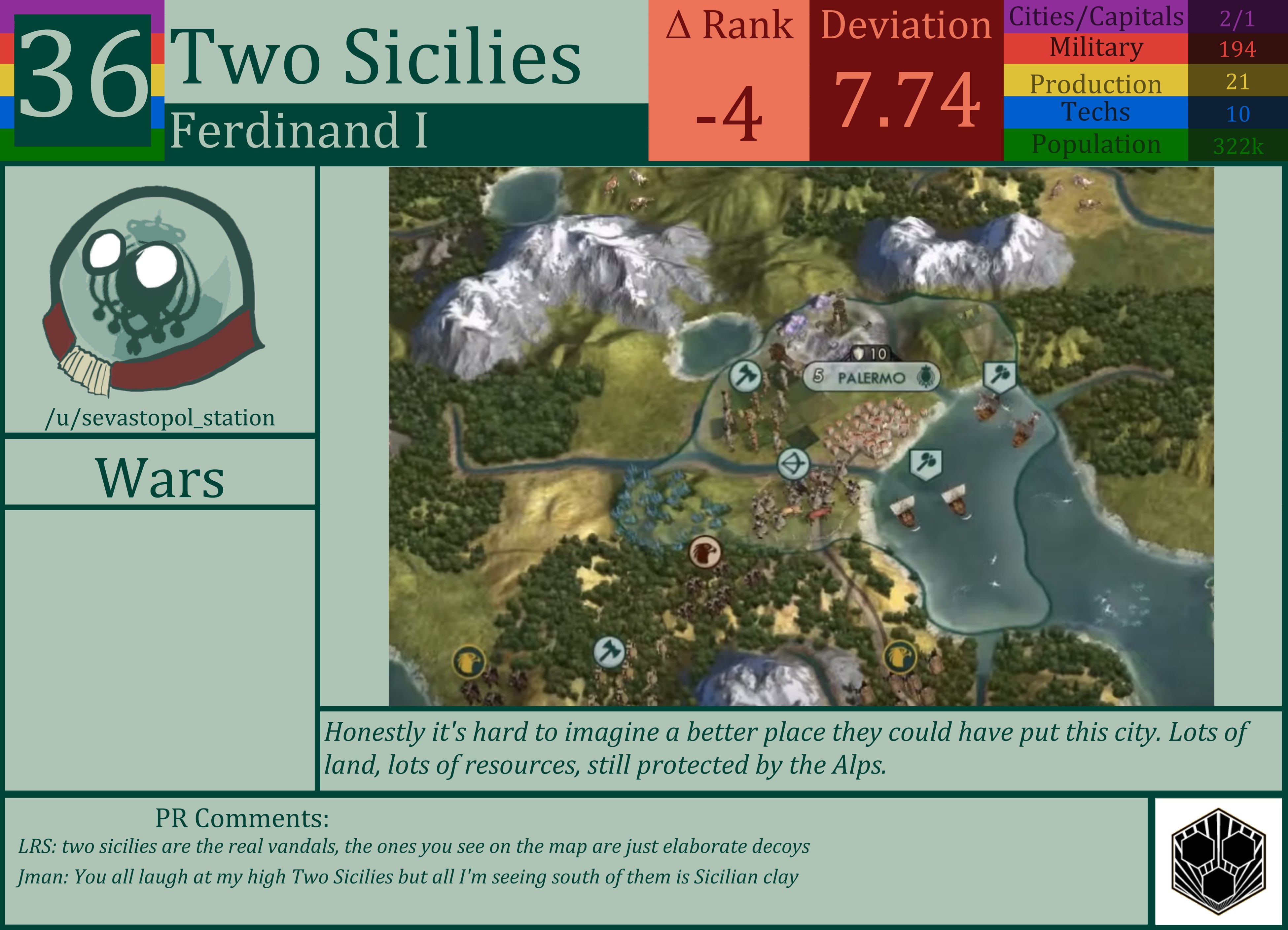 CBR In-Game Screenshot of Two Sicilies