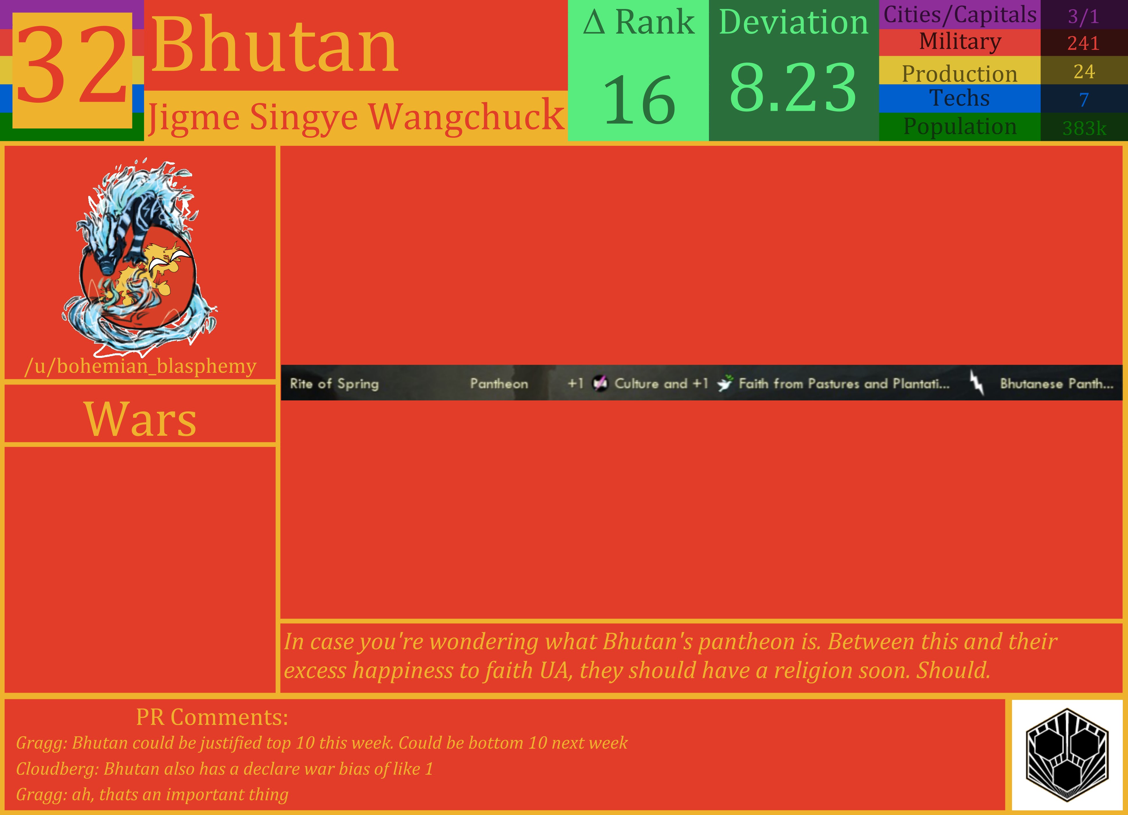 CBR In-Game Screenshot of Bhutan