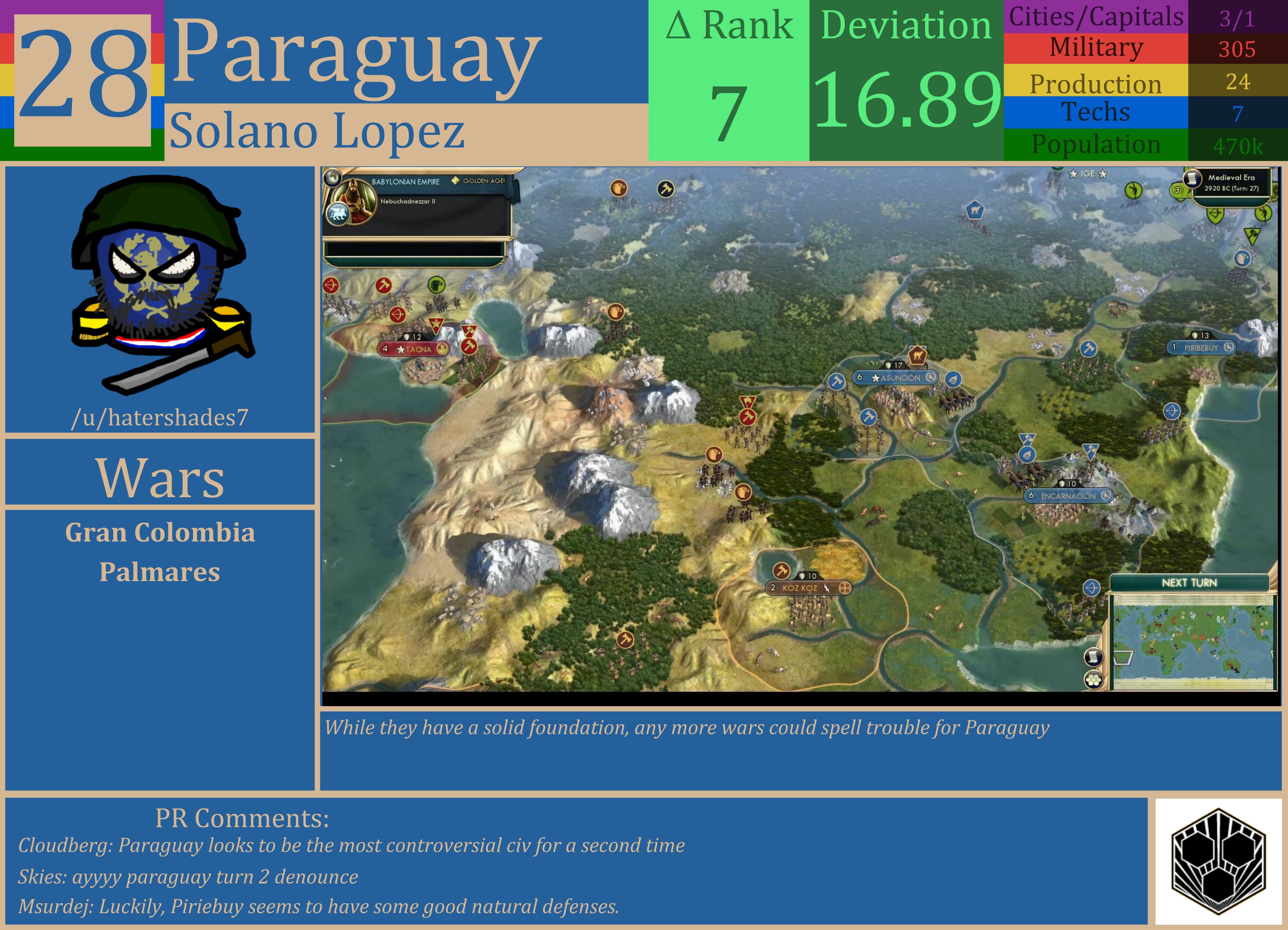 CBR In-Game Screenshot of Paraguay