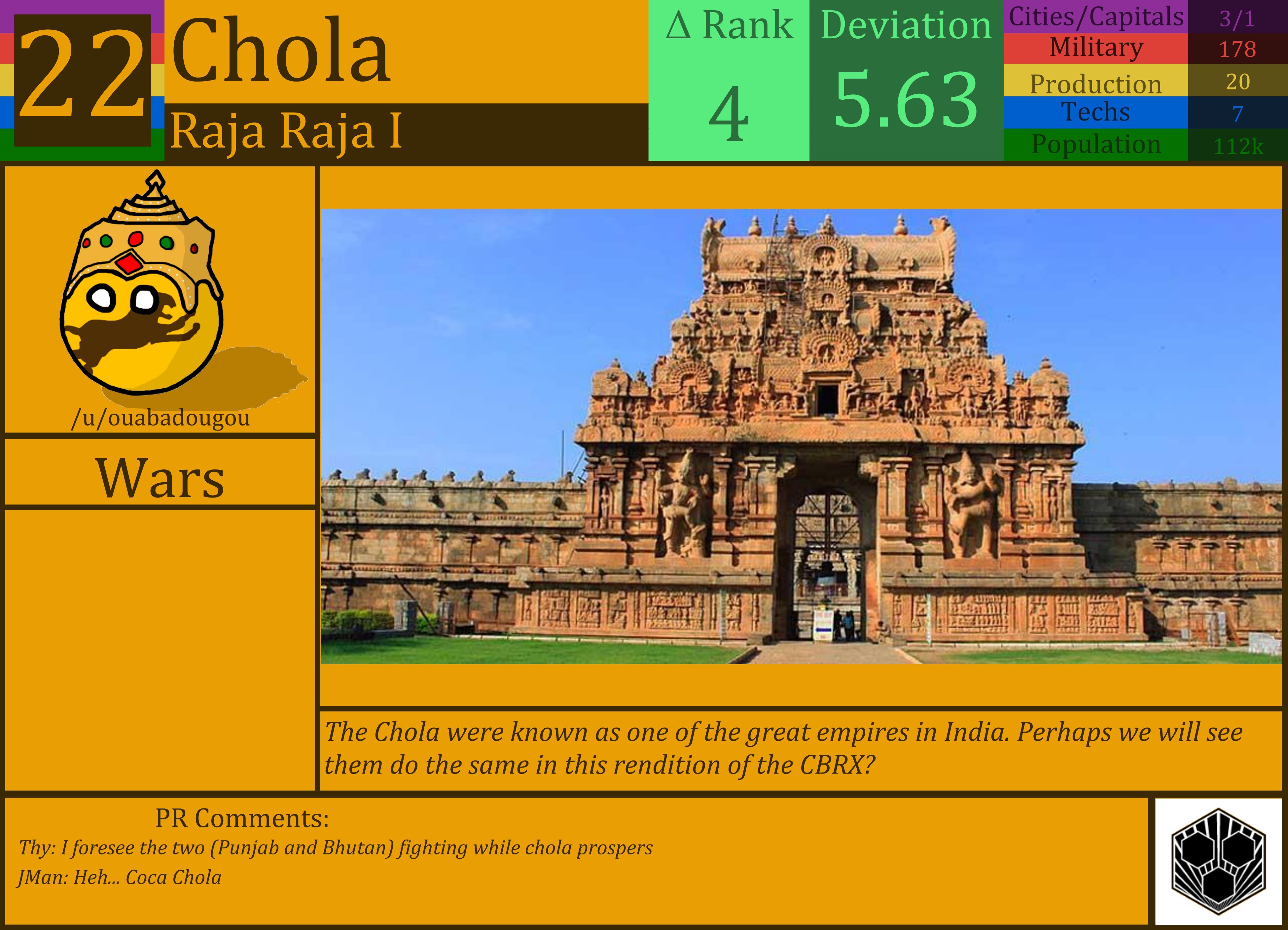 CBR In-Game Screenshot of Chola