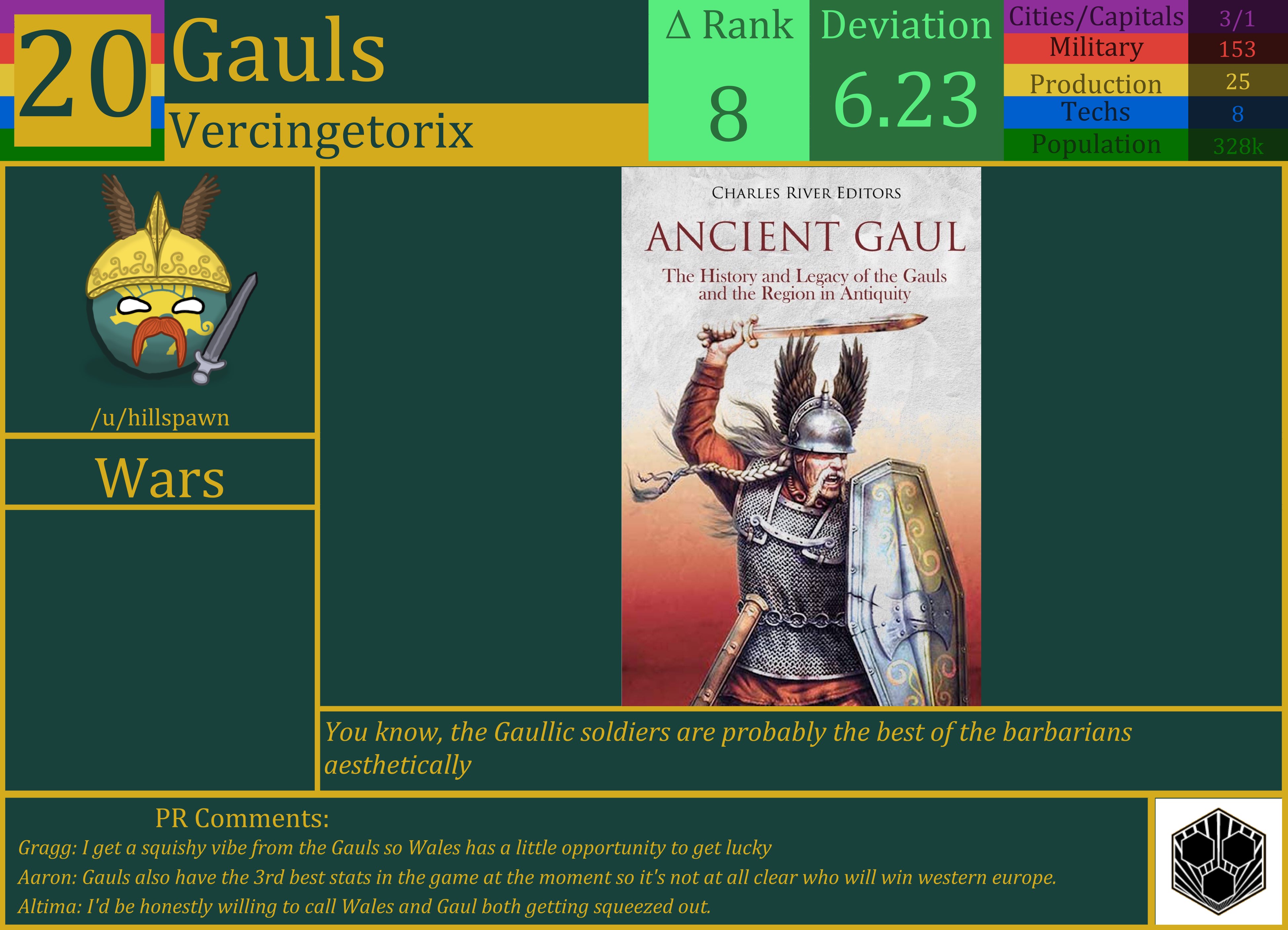 CBR In-Game Screenshot of Gauls