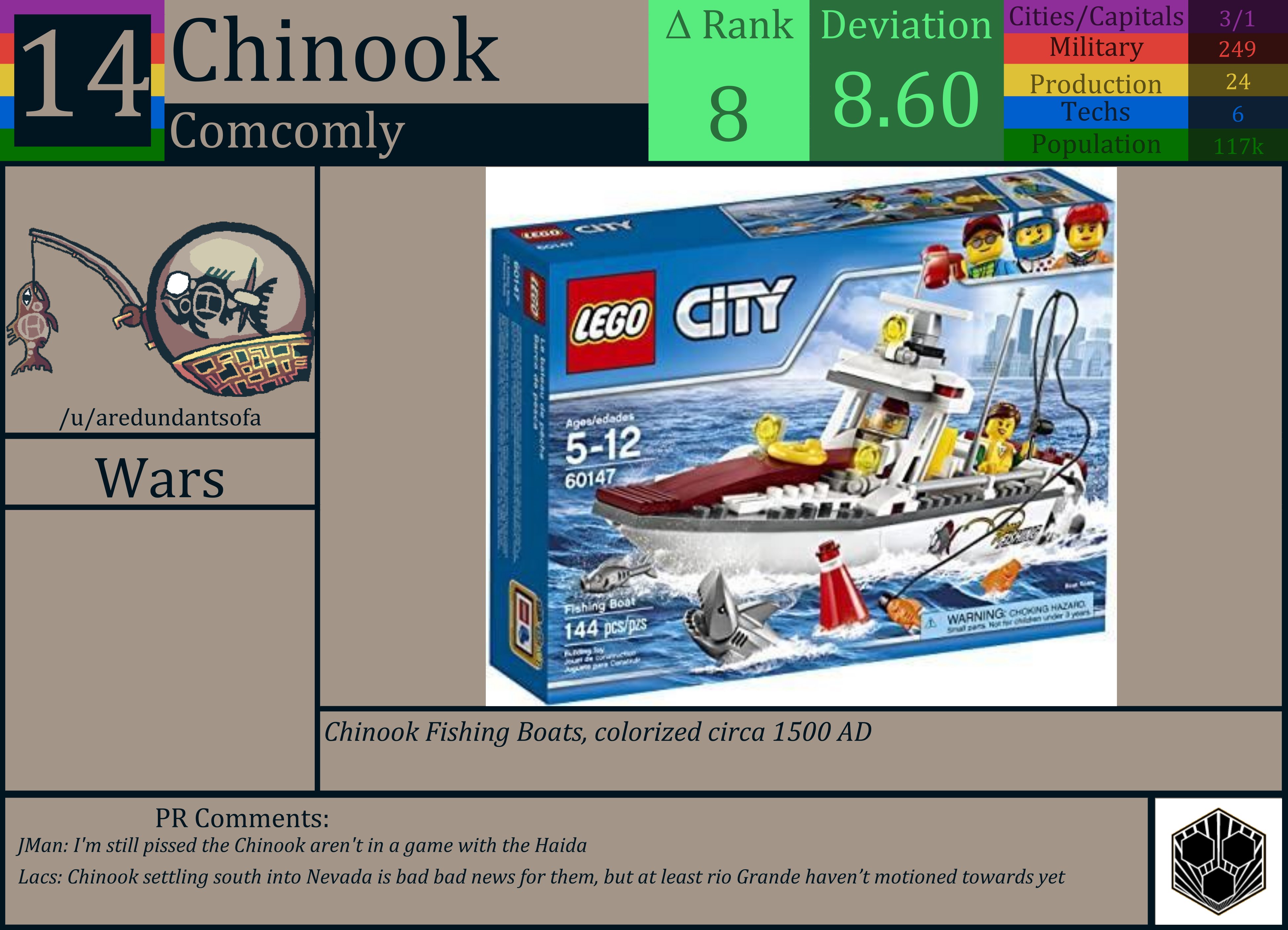 CBR In-Game Screenshot of Chinook