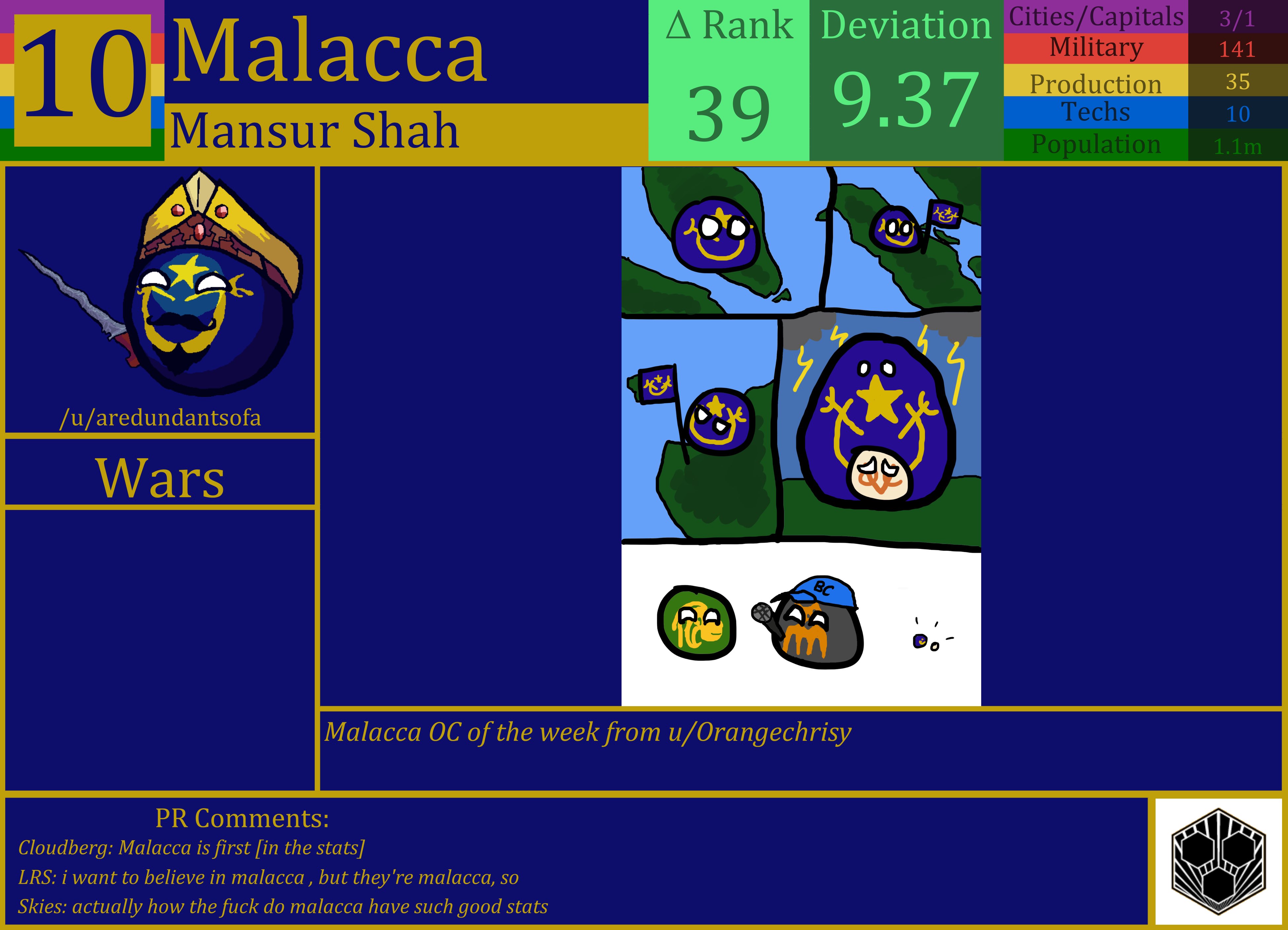 CBR In-Game Screenshot of Malacca