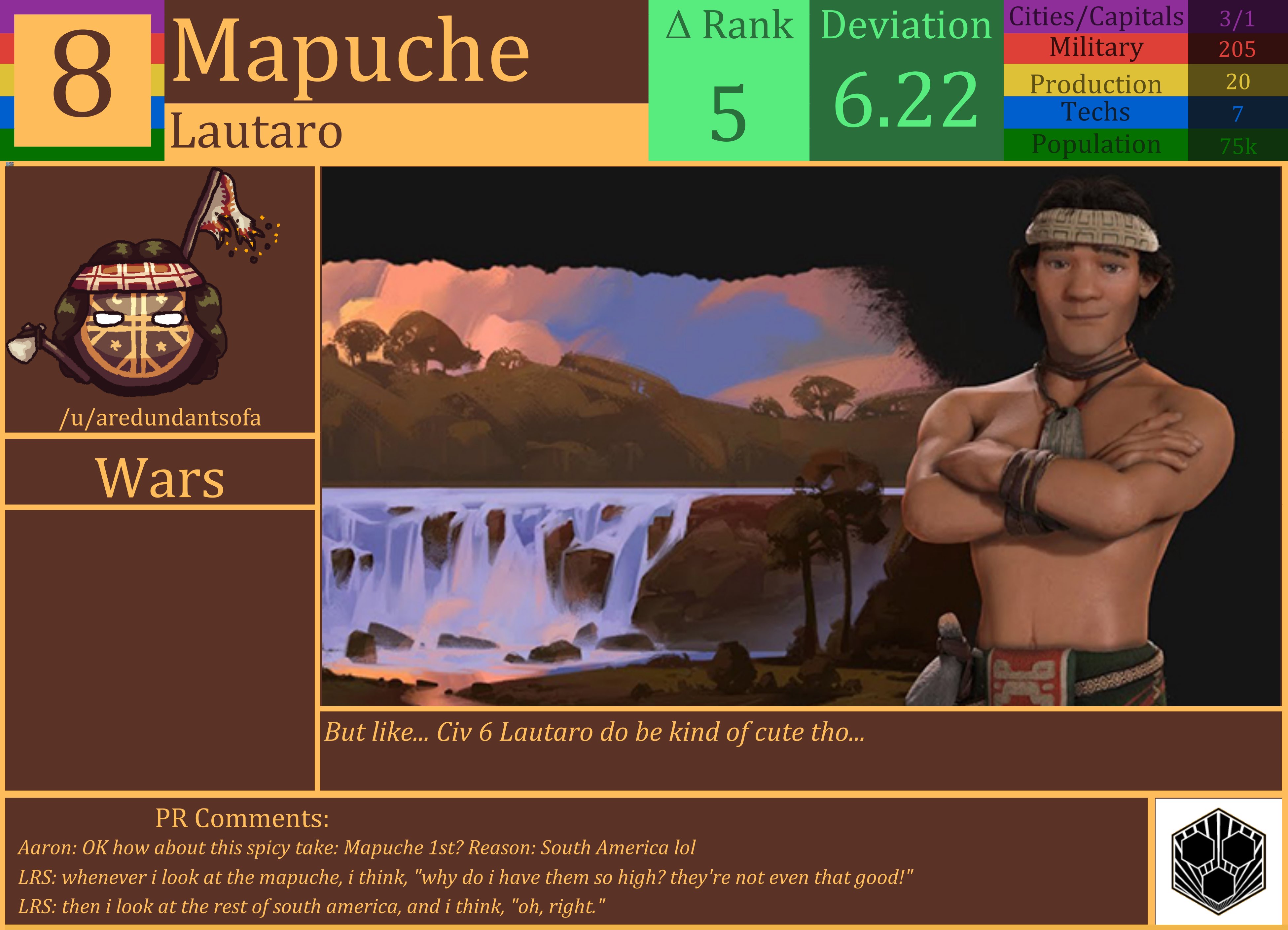 CBR In-Game Screenshot of Mapuche