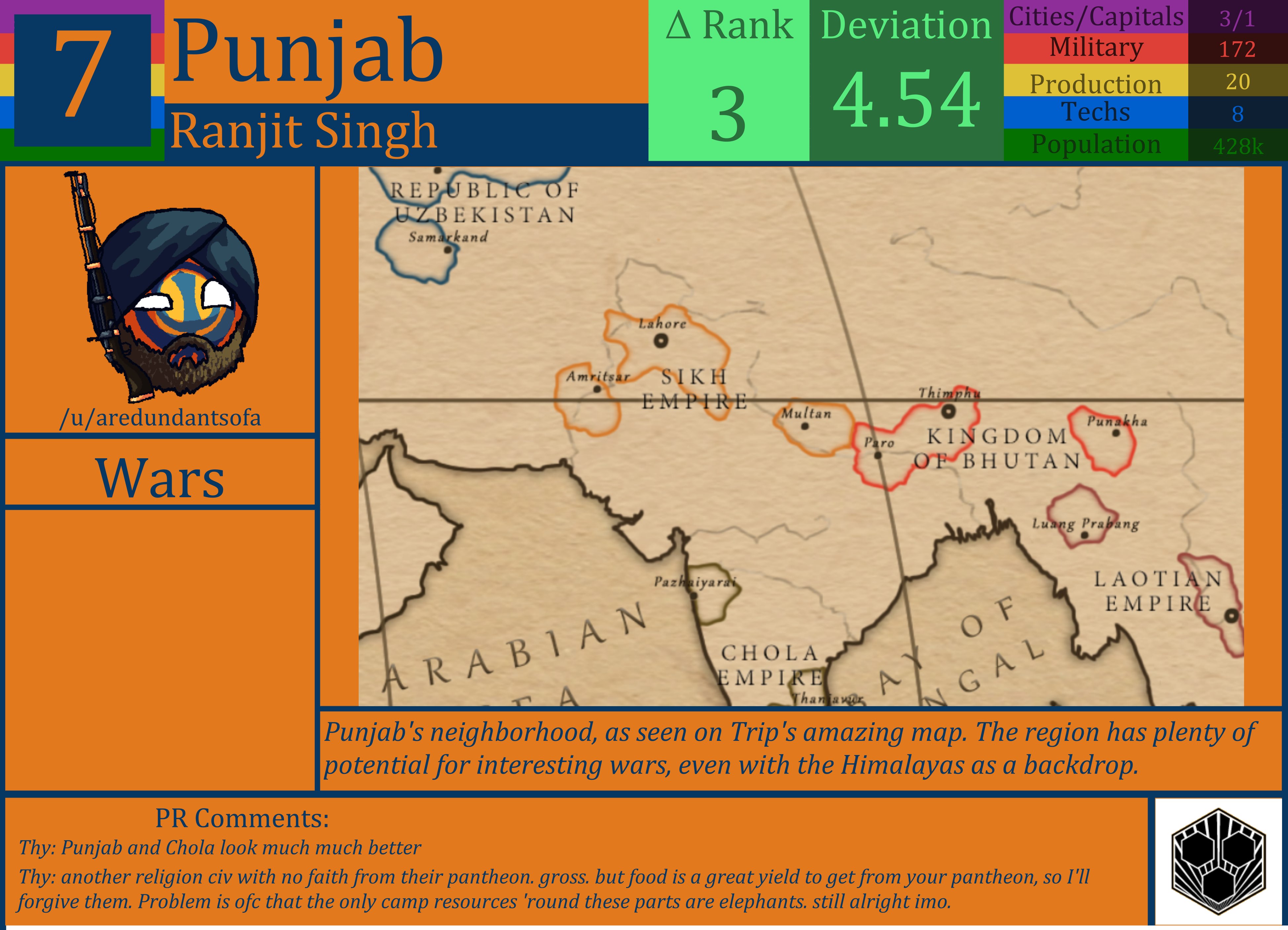 CBR In-Game Screenshot of Punjab