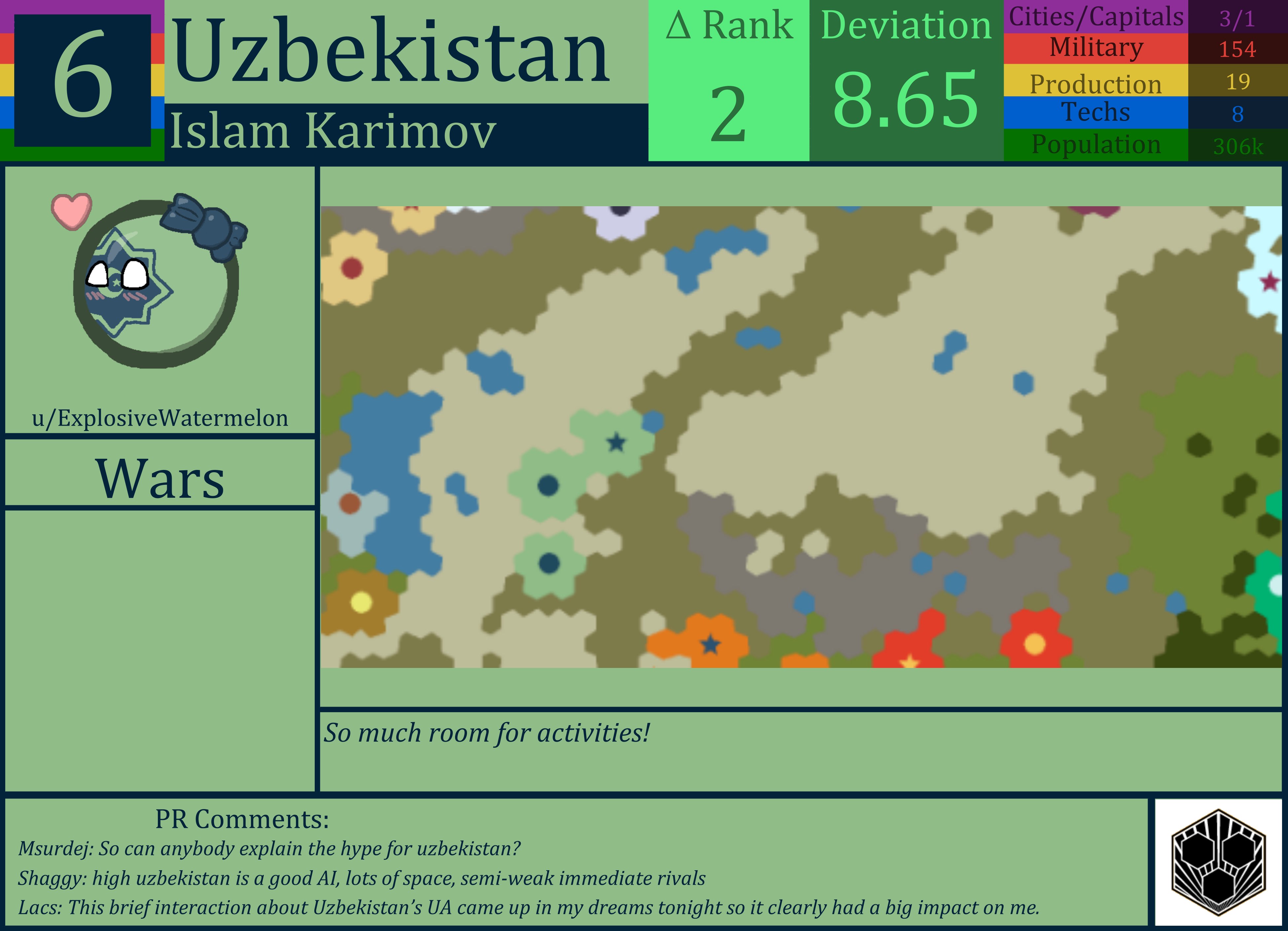 CBR In-Game Screenshot of Uzbekistan