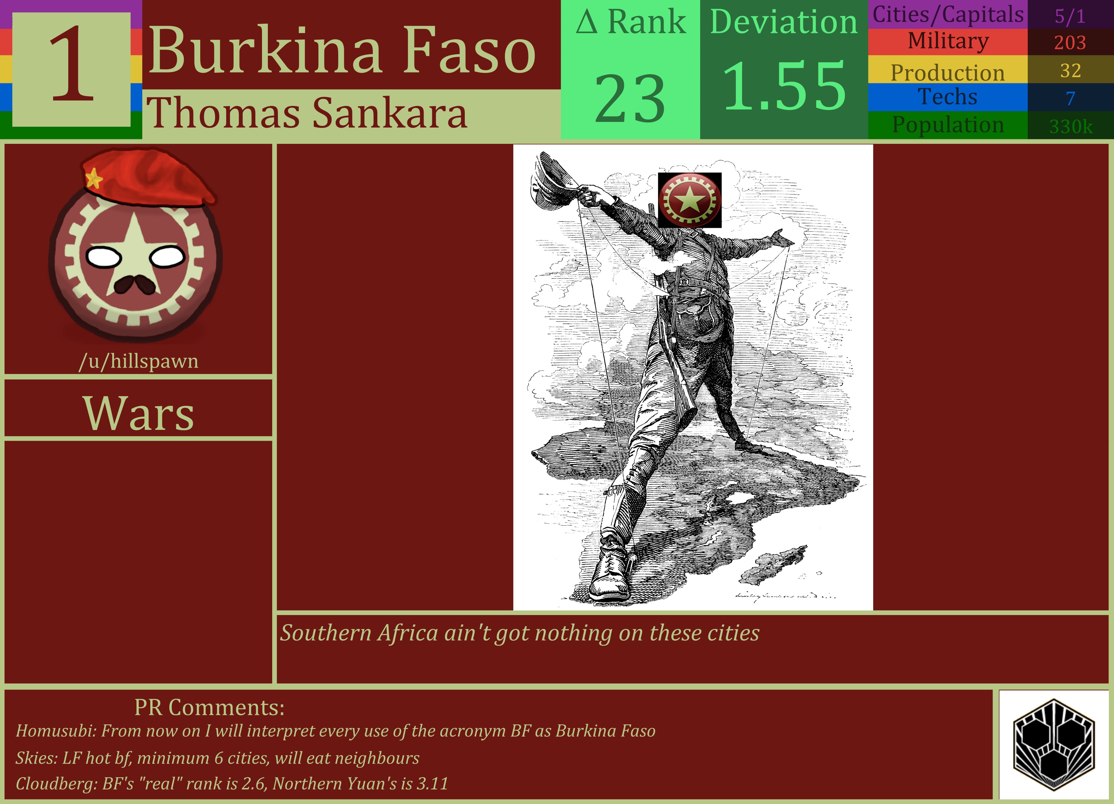 CBR In-Game Screenshot of Burkina Faso