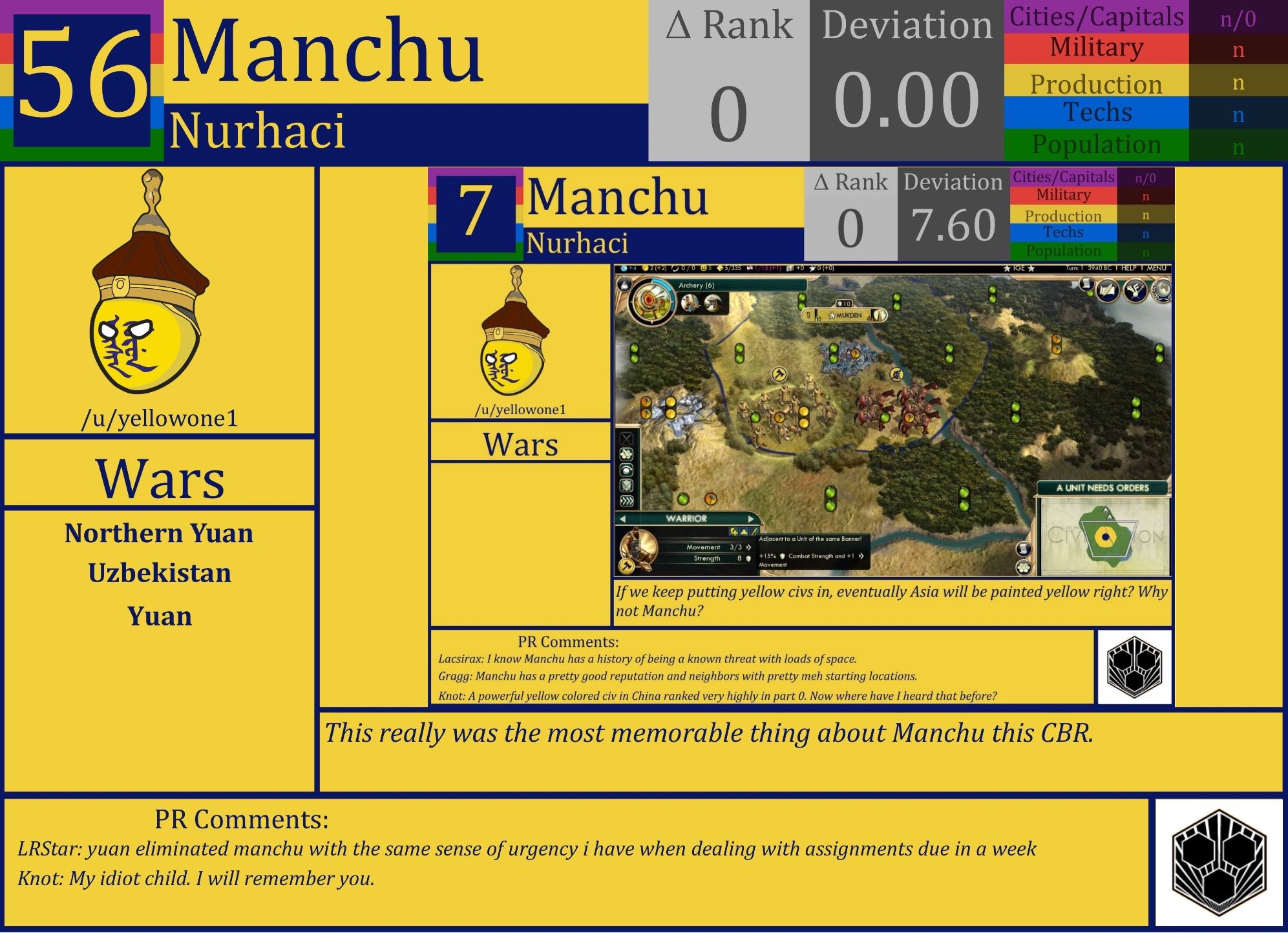 CBR In-Game Screenshot of Manchu