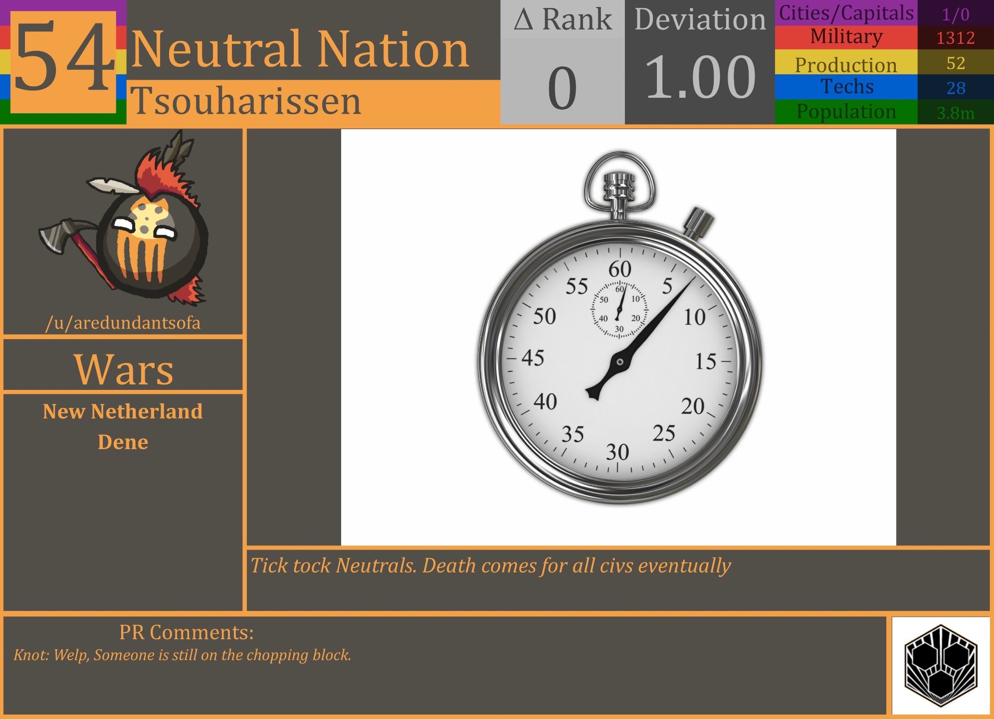 CBR In-Game Screenshot of Neutral Nation