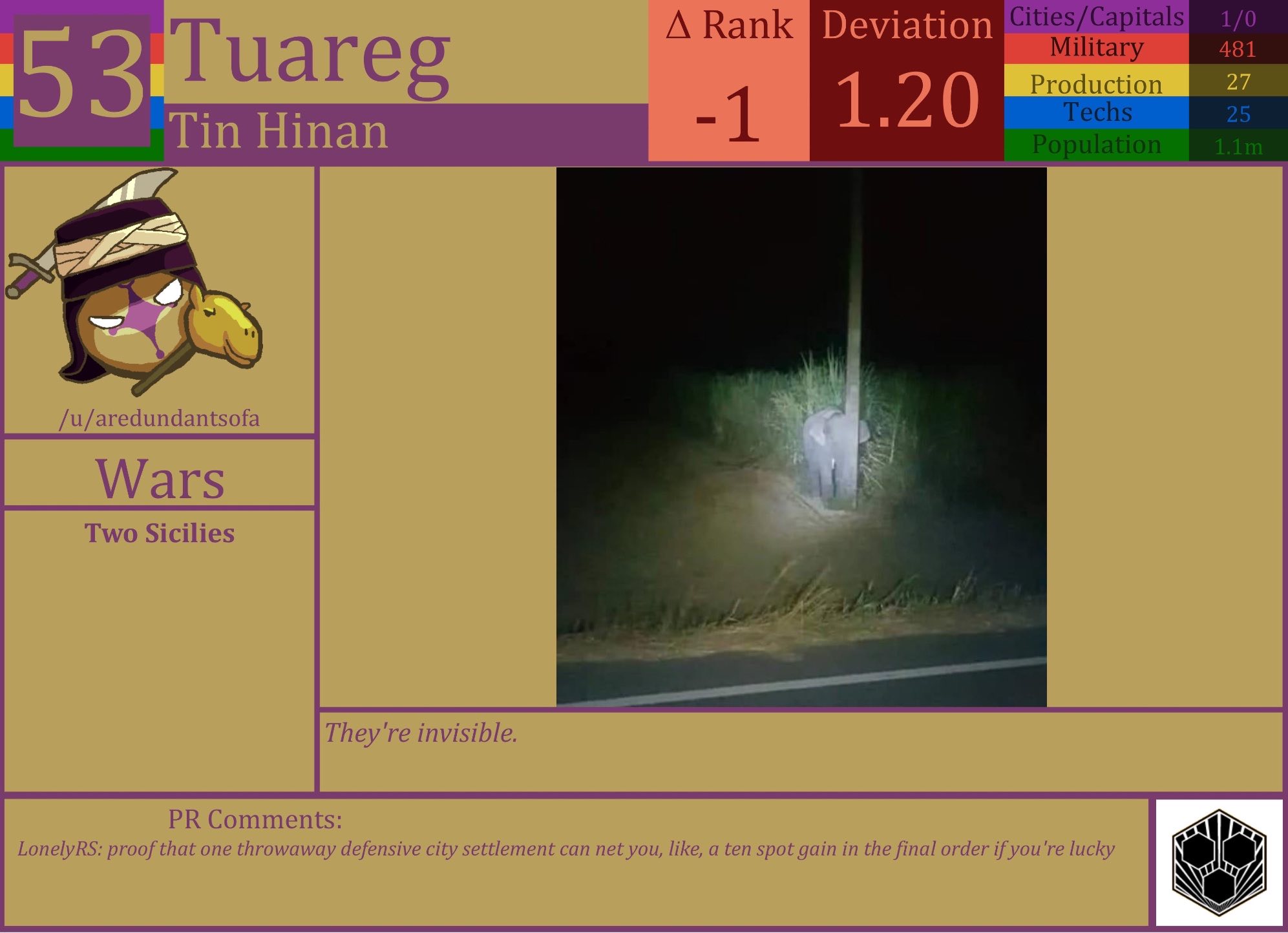 CBR In-Game Screenshot of Tuareg