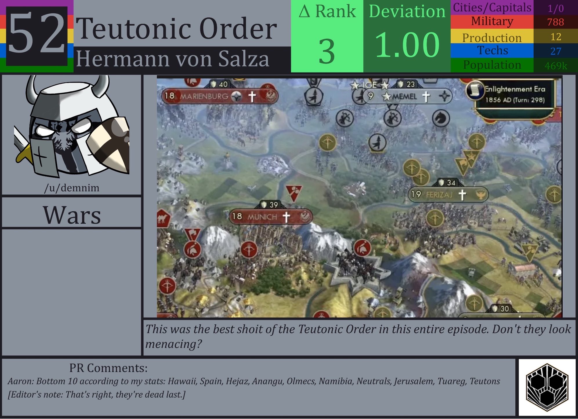 CBR In-Game Screenshot of Teutonic Order