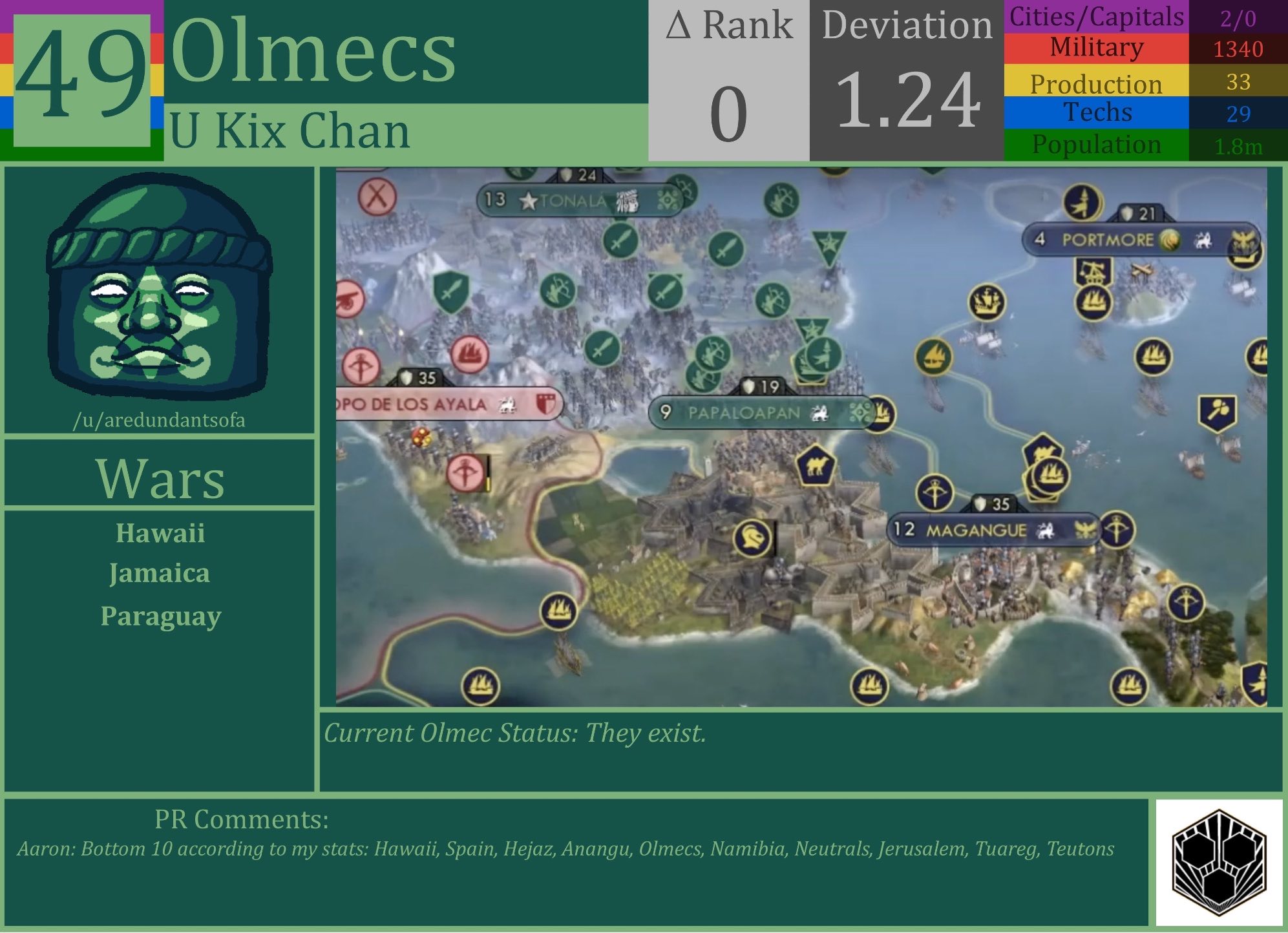 CBR In-Game Screenshot of Olmecs