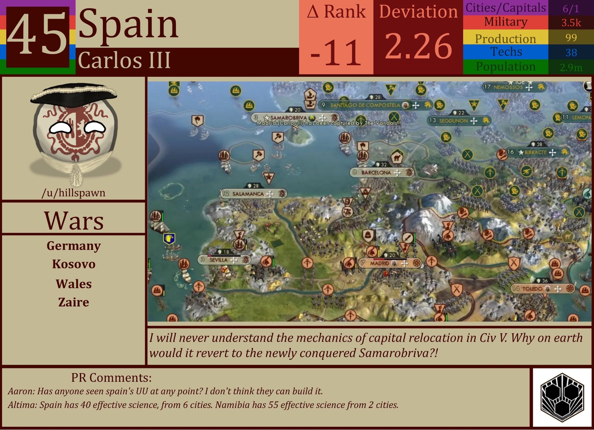 CBR In-Game Screenshot of Spain
