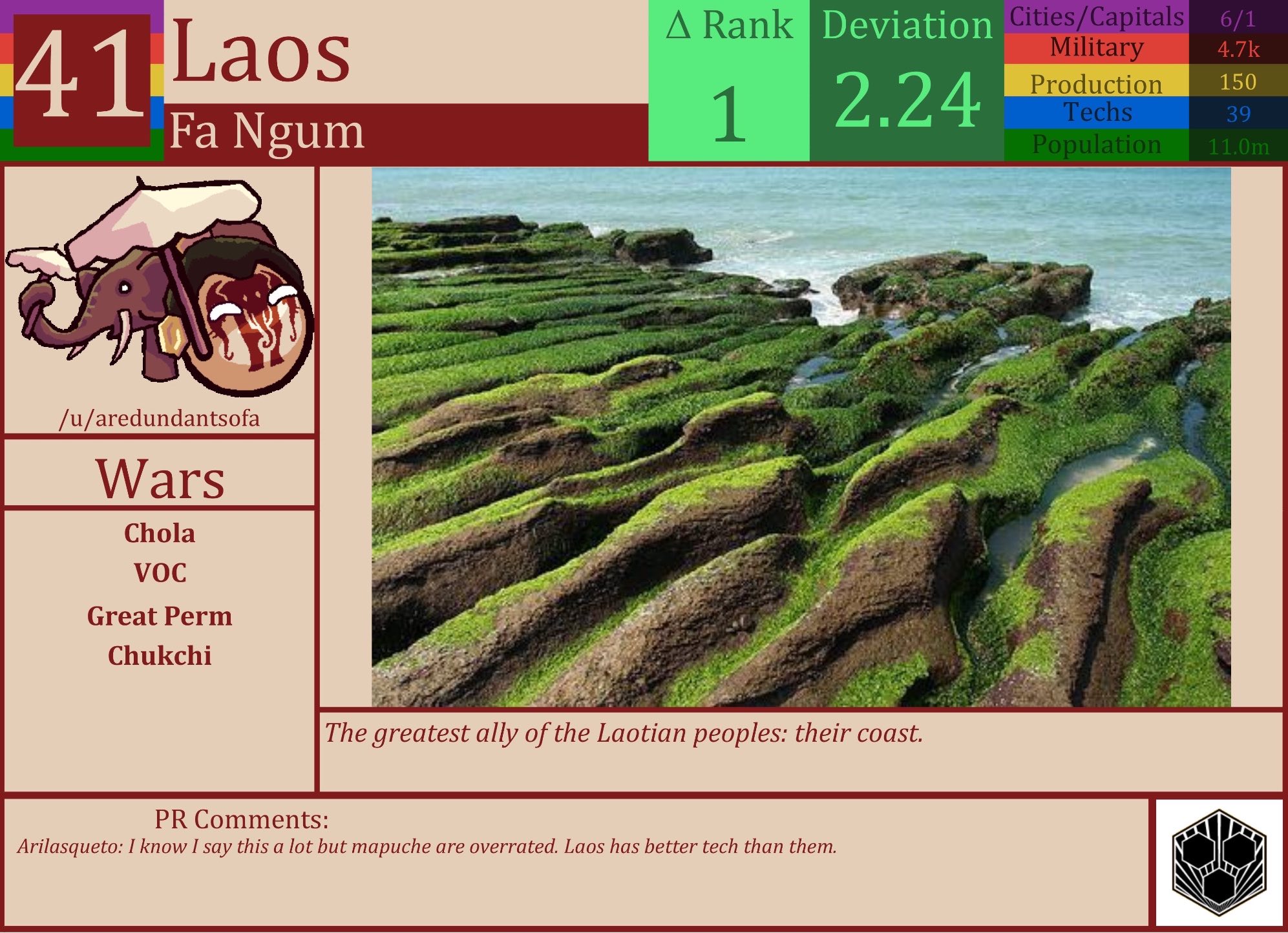 CBR In-Game Screenshot of Laos