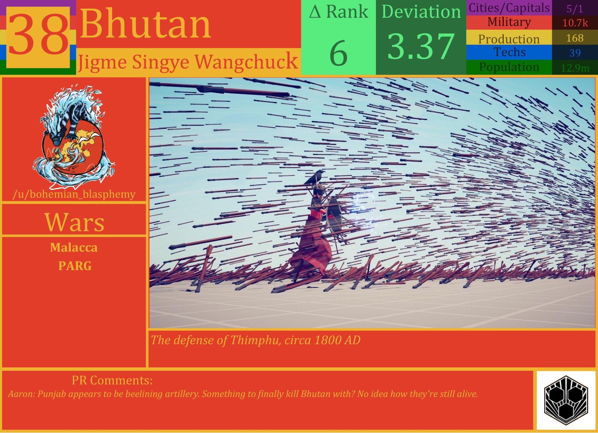 CBR In-Game Screenshot of Bhutan