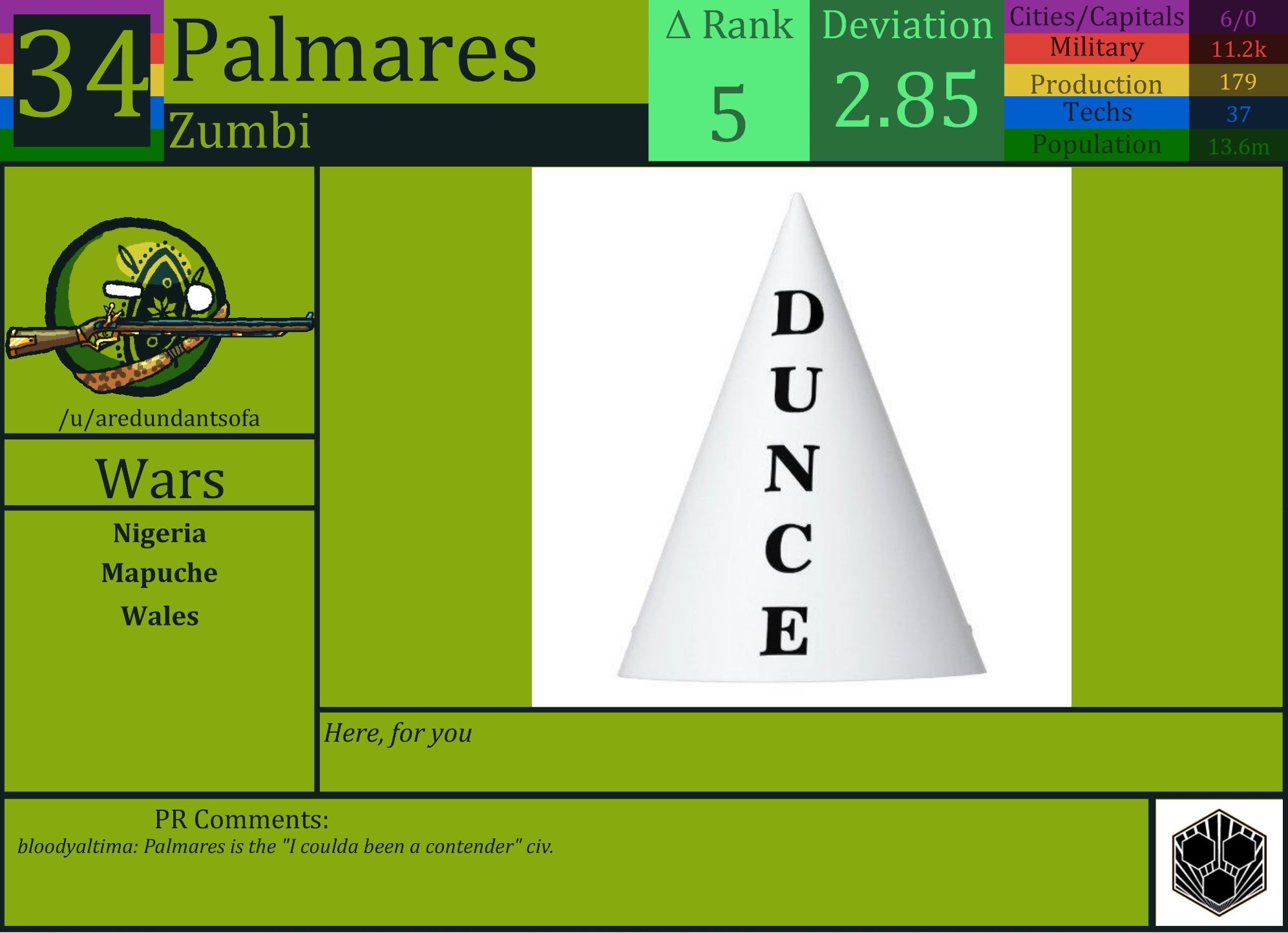 CBR In-Game Screenshot of Palmares