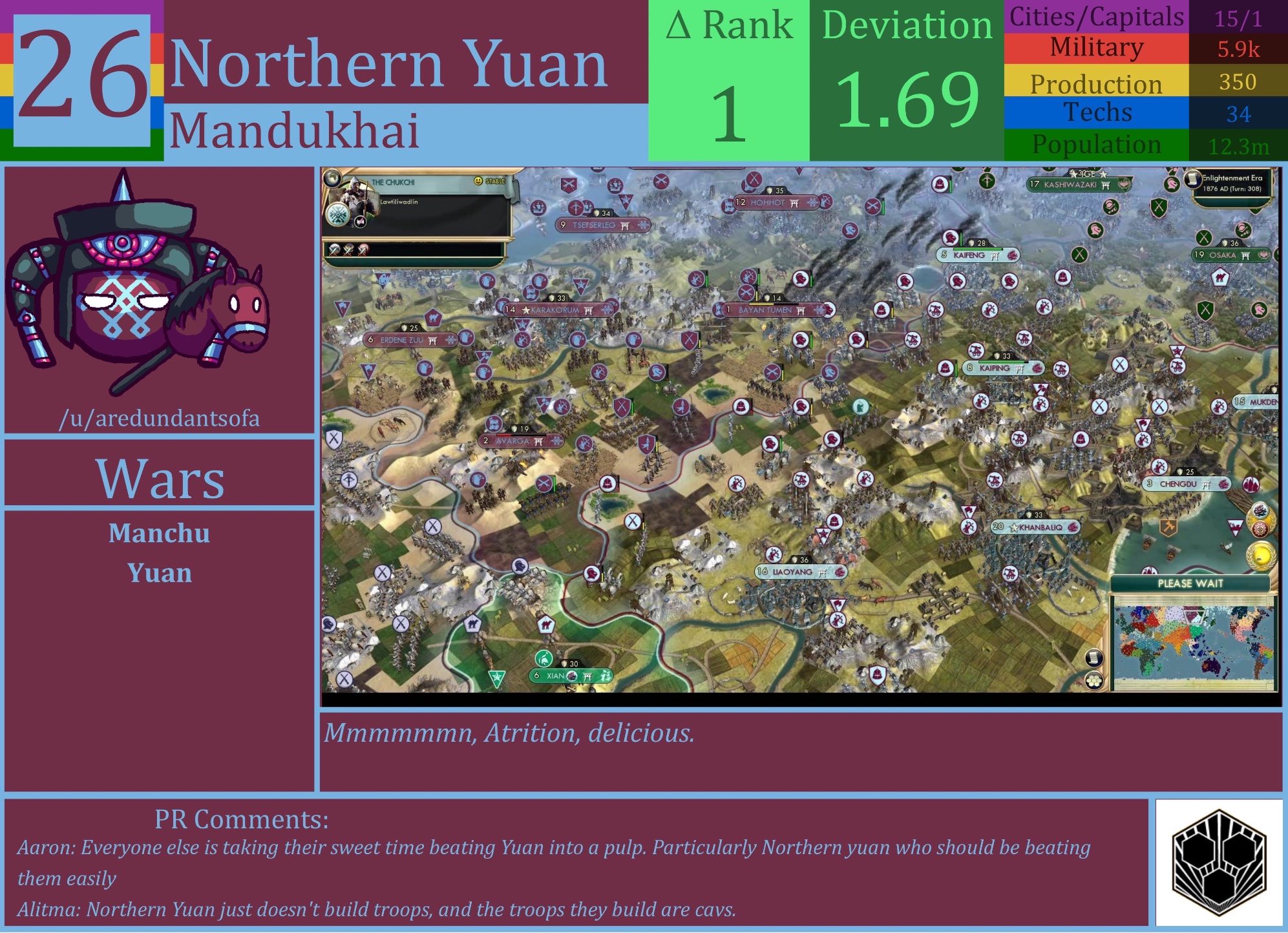 CBR In-Game Screenshot of Northern Yuan