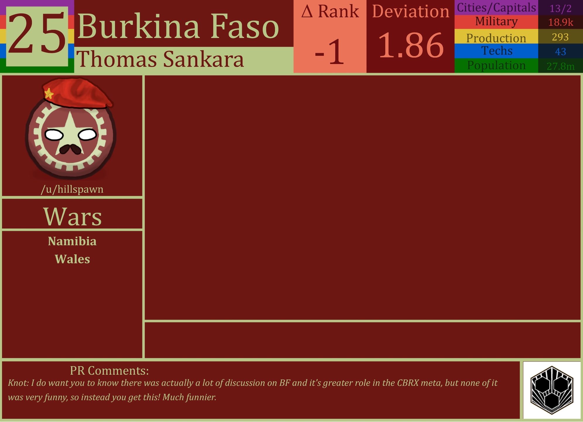 CBR In-Game Screenshot of Burkina Faso