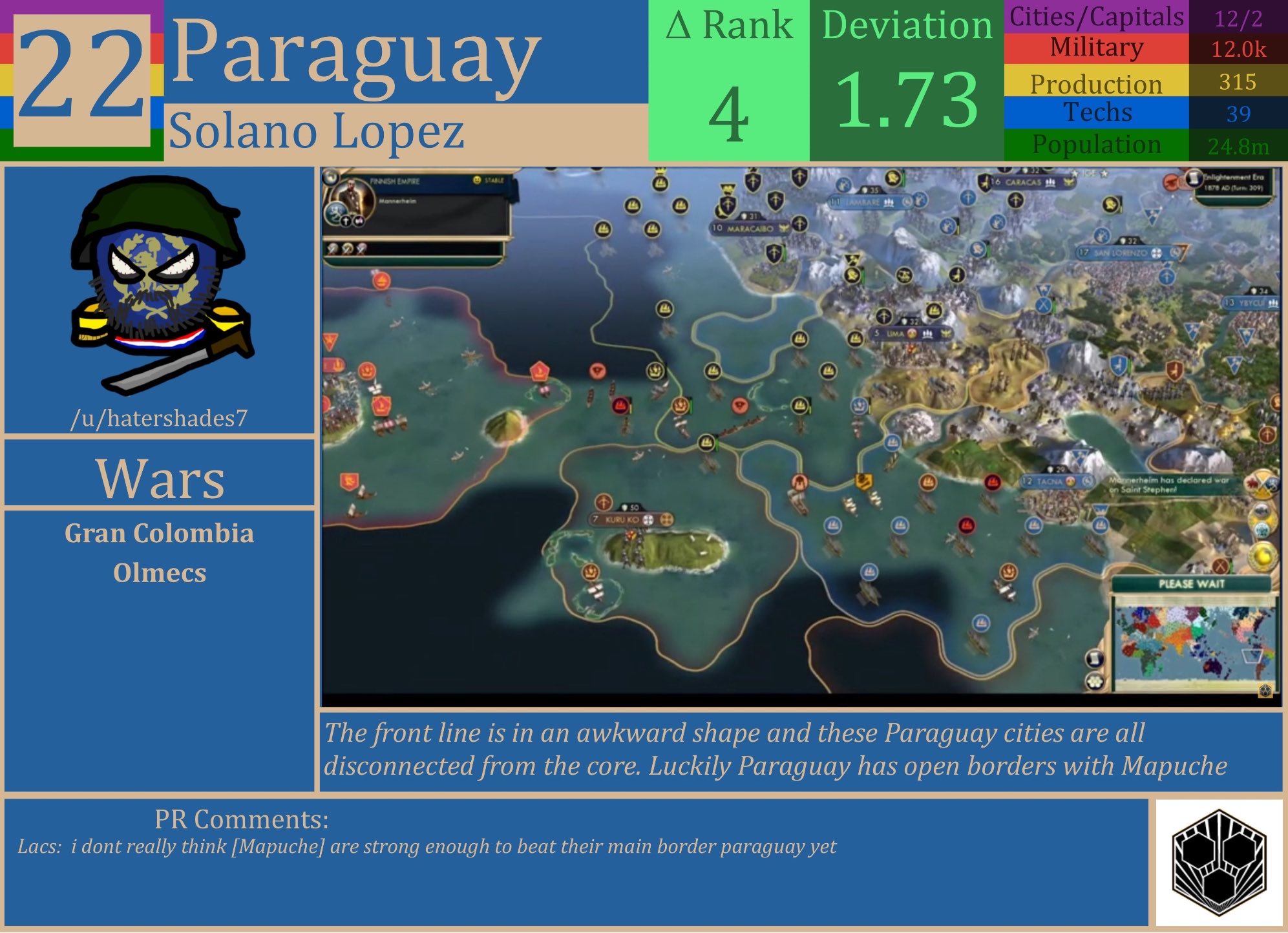 CBR In-Game Screenshot of Paraguay