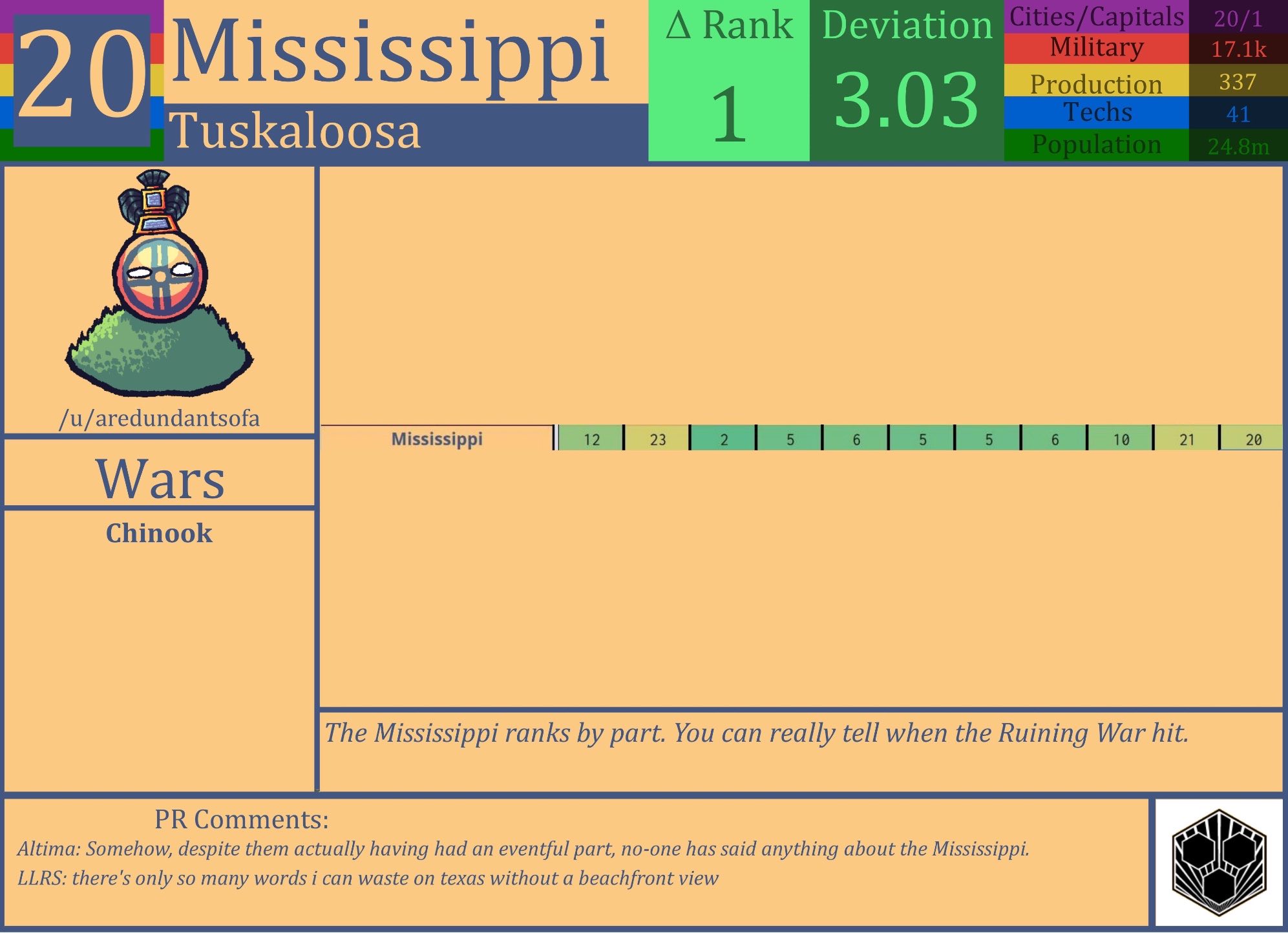 CBR In-Game Screenshot of The Mississippi