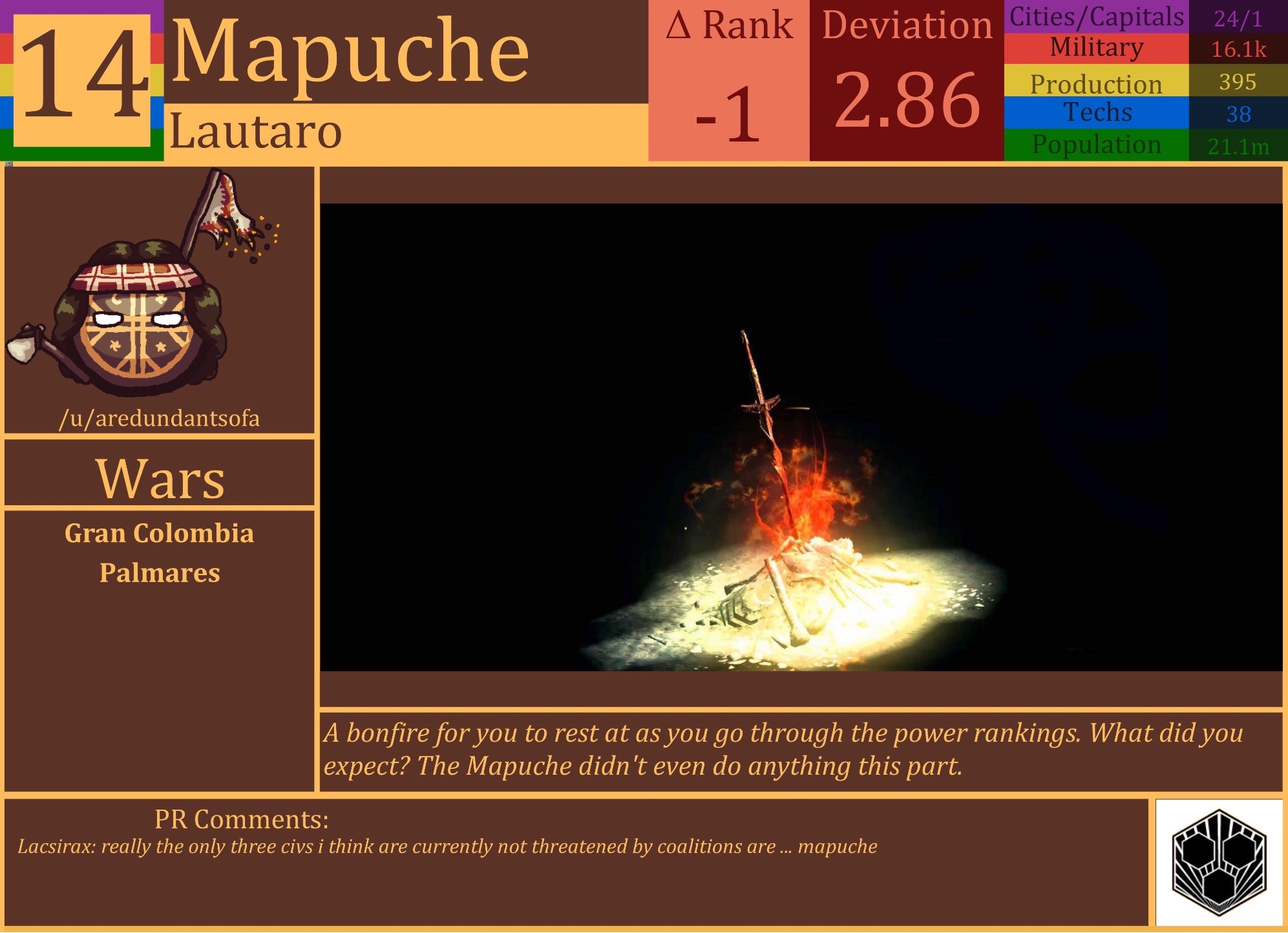 CBR In-Game Screenshot of Mapuche