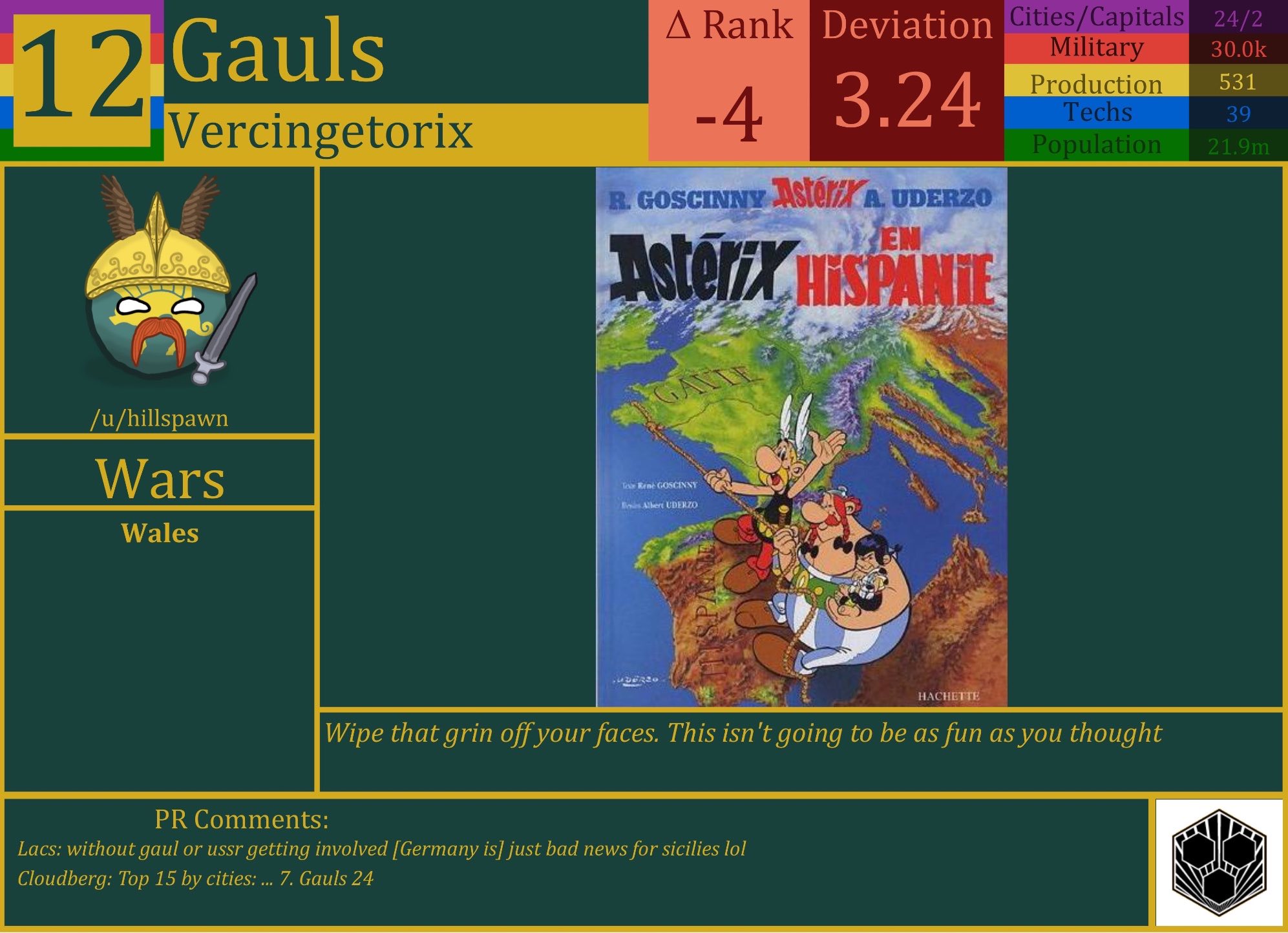 CBR In-Game Screenshot of Gauls