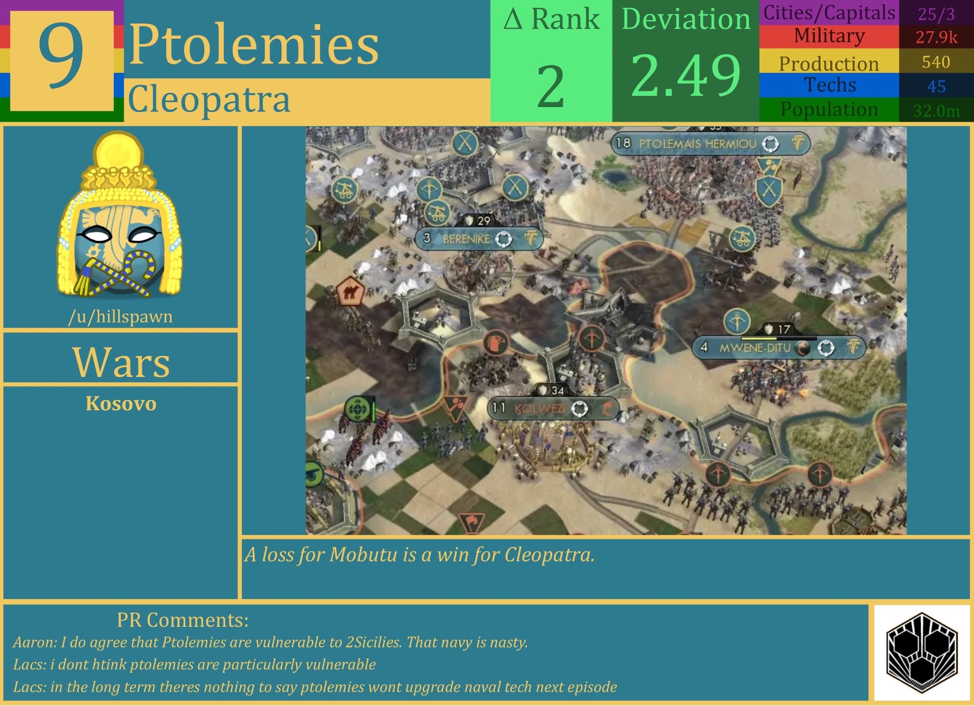 CBR In-Game Screenshot of The Ptolemies