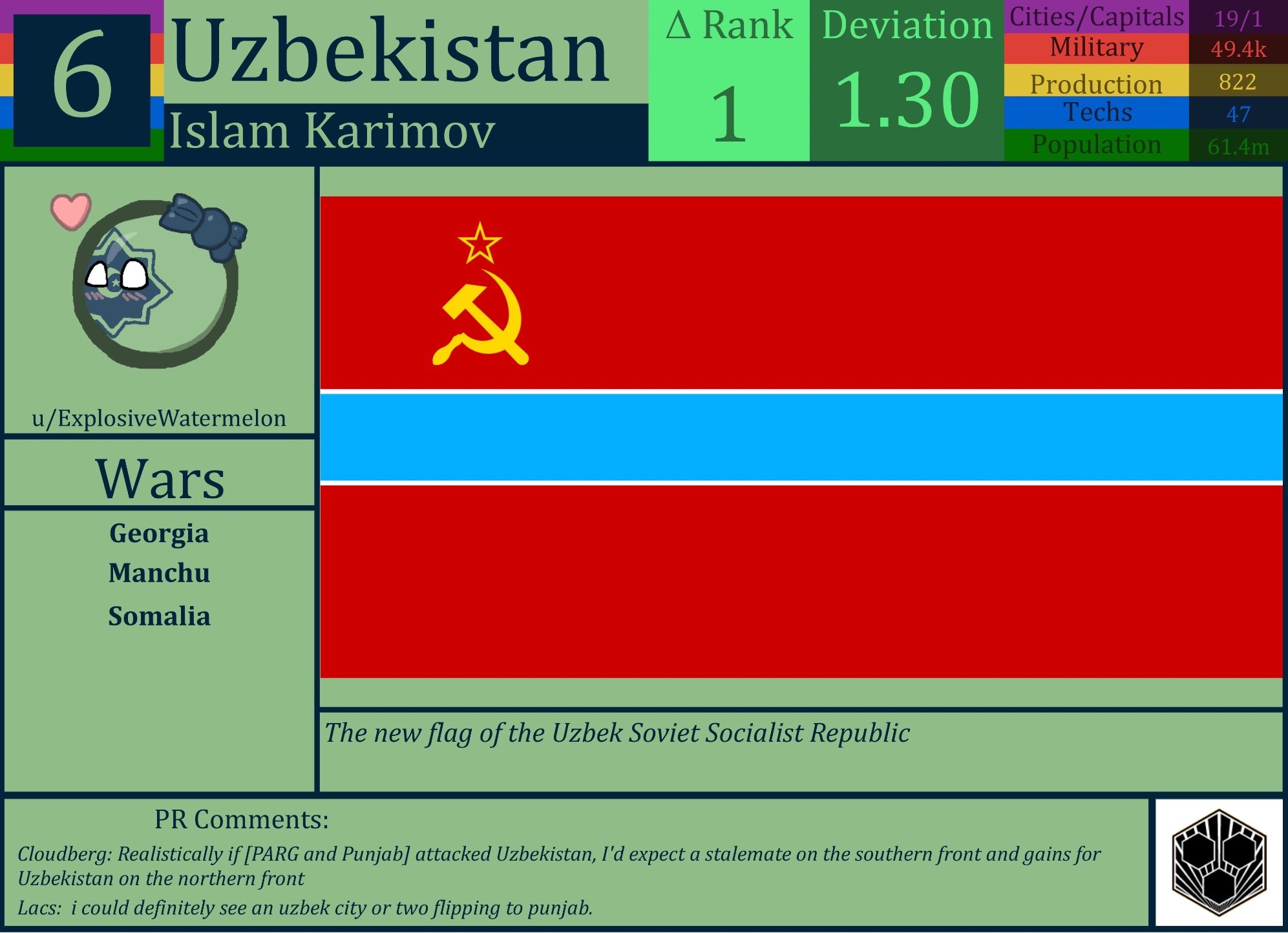 CBR In-Game Screenshot of Uzbekistan