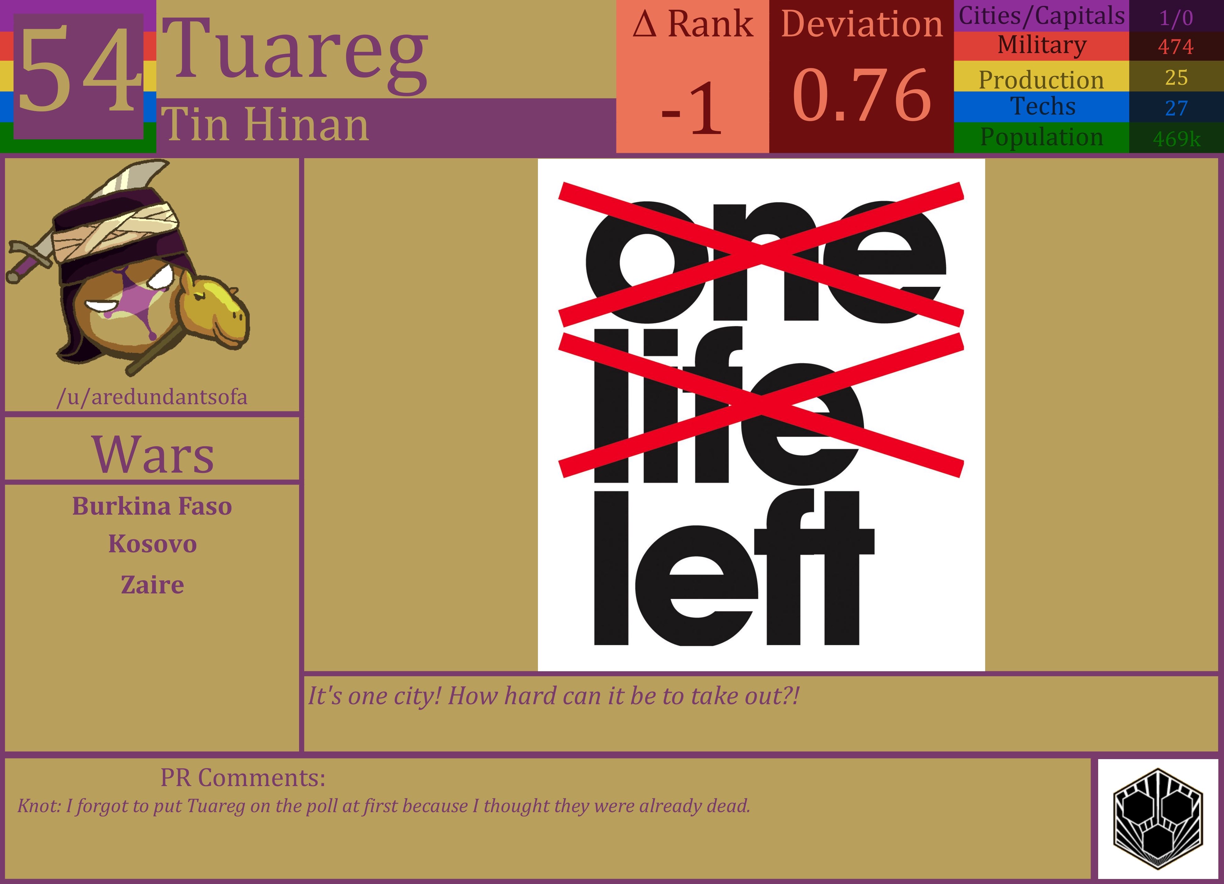 CBR In-Game Screenshot of Tuareg