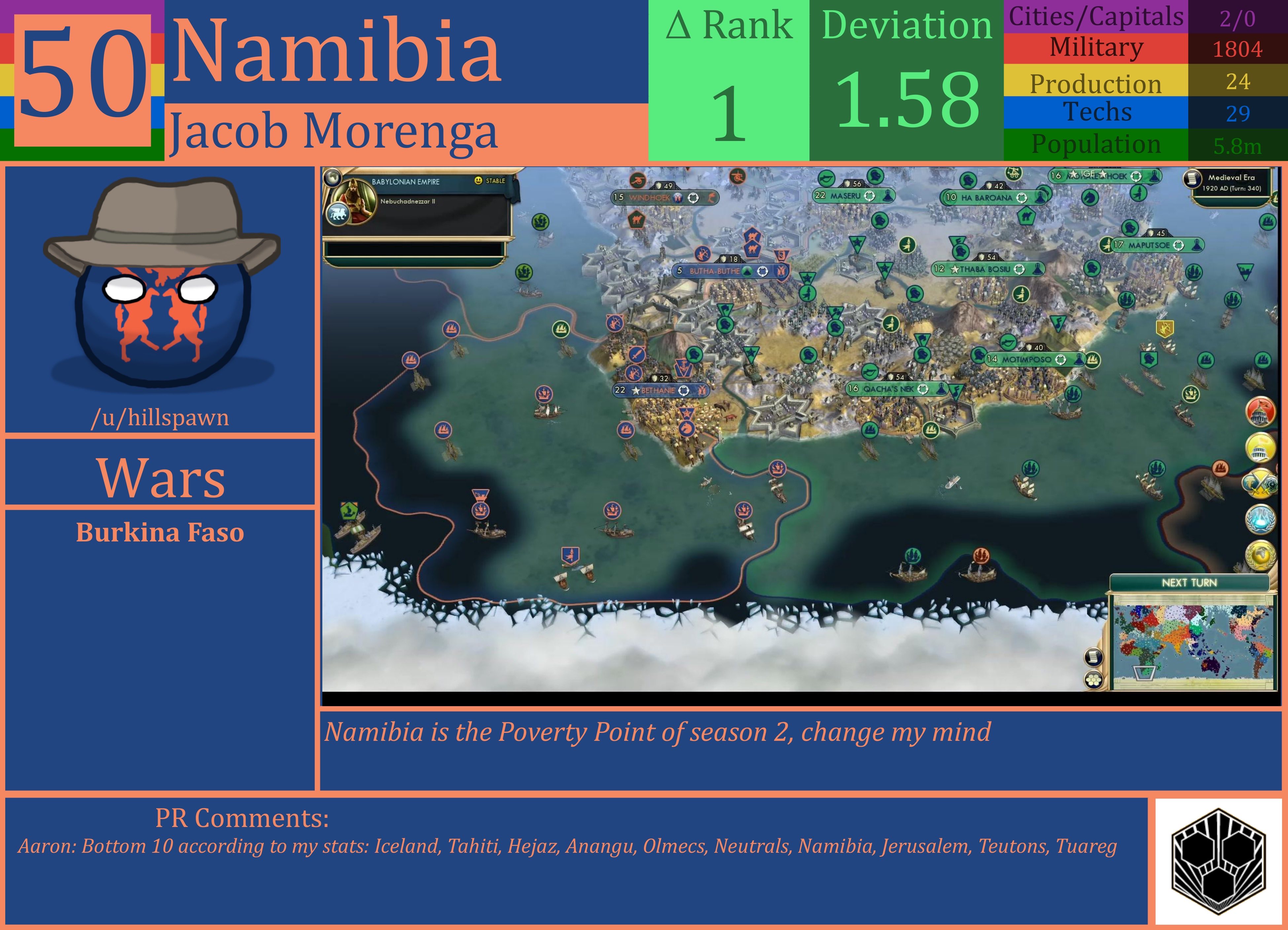 CBR In-Game Screenshot of Namibia