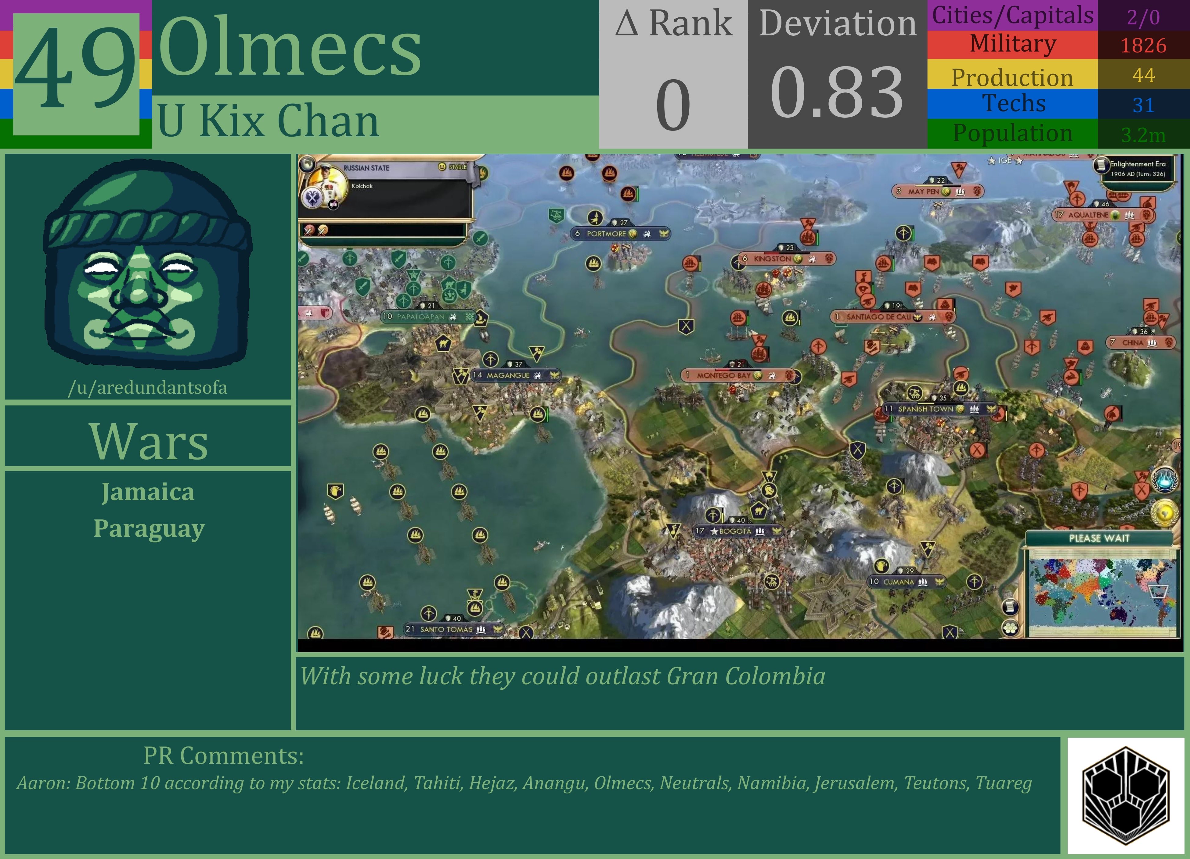 CBR In-Game Screenshot of Olmecs