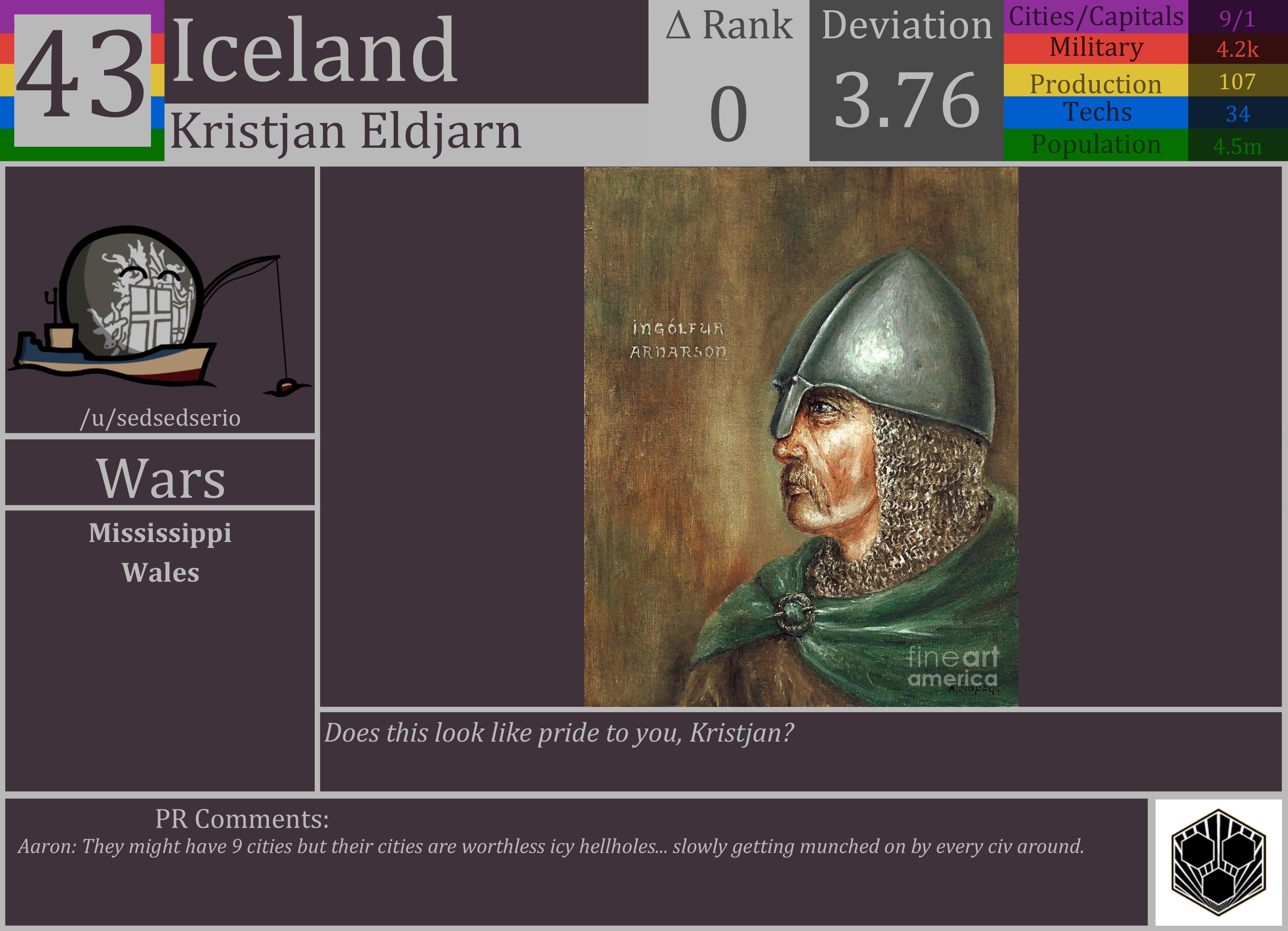 CBR In-Game Screenshot of Iceland