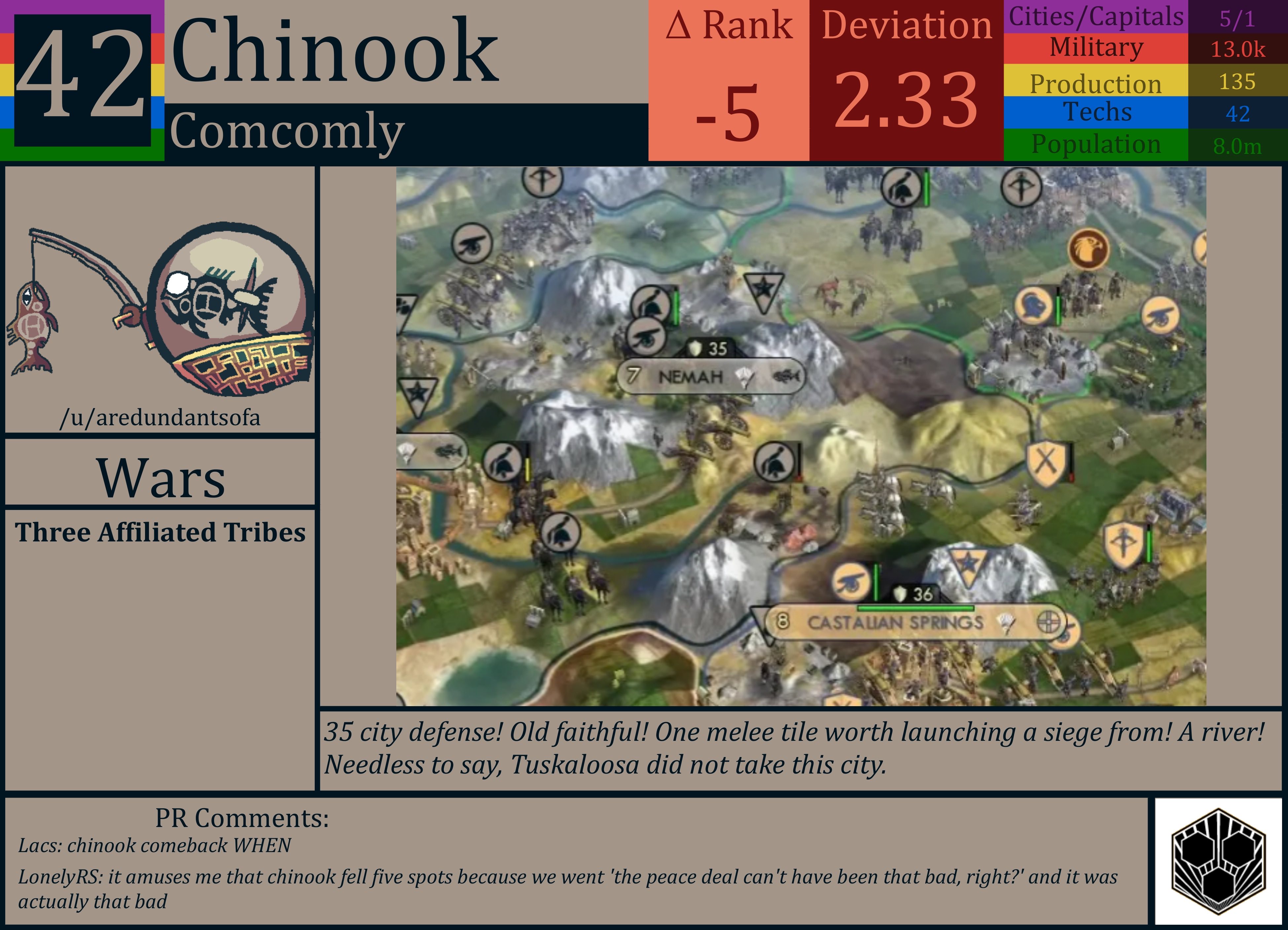 CBR In-Game Screenshot of Chinook