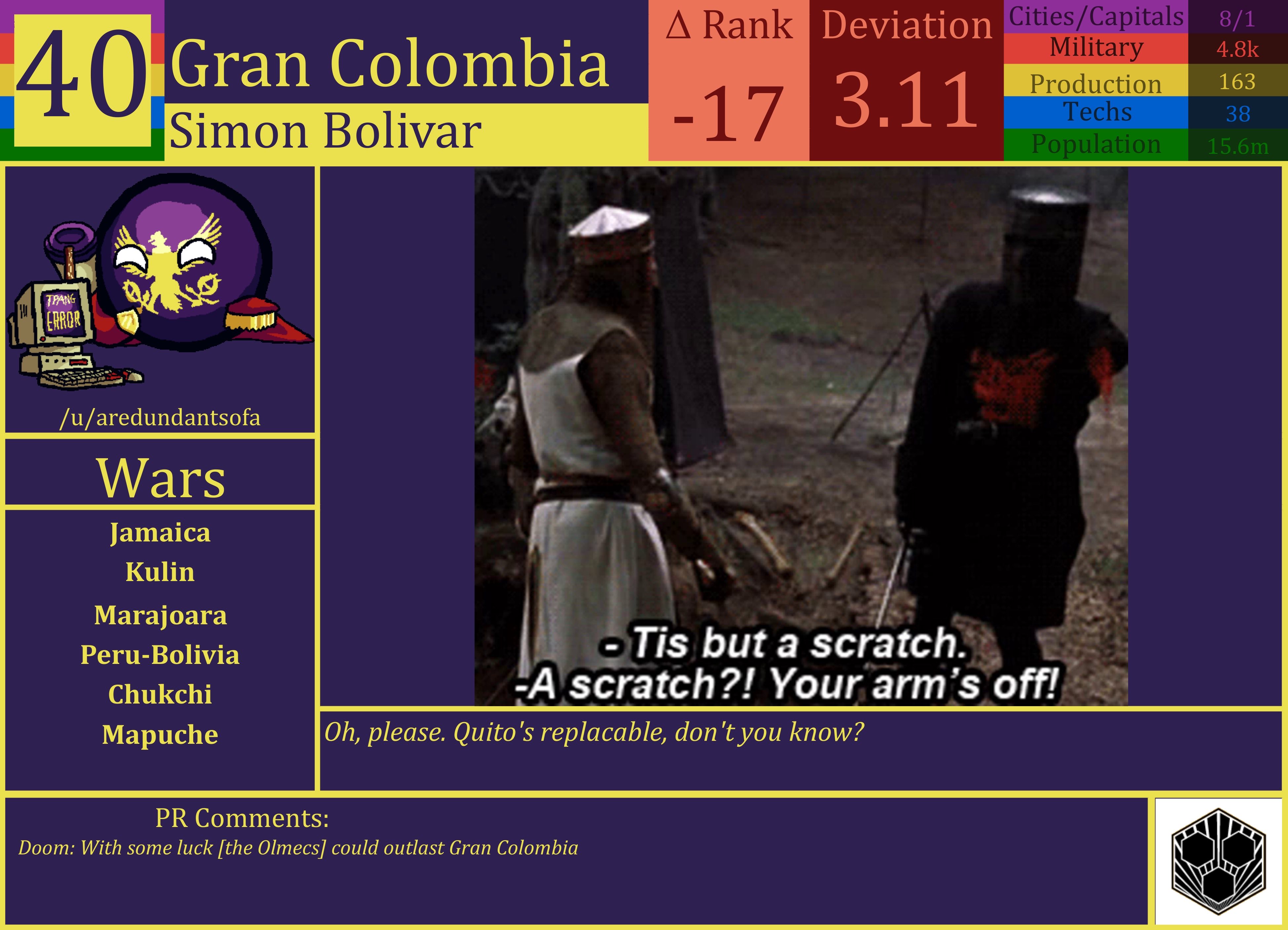 CBR In-Game Screenshot of Gran Colombia