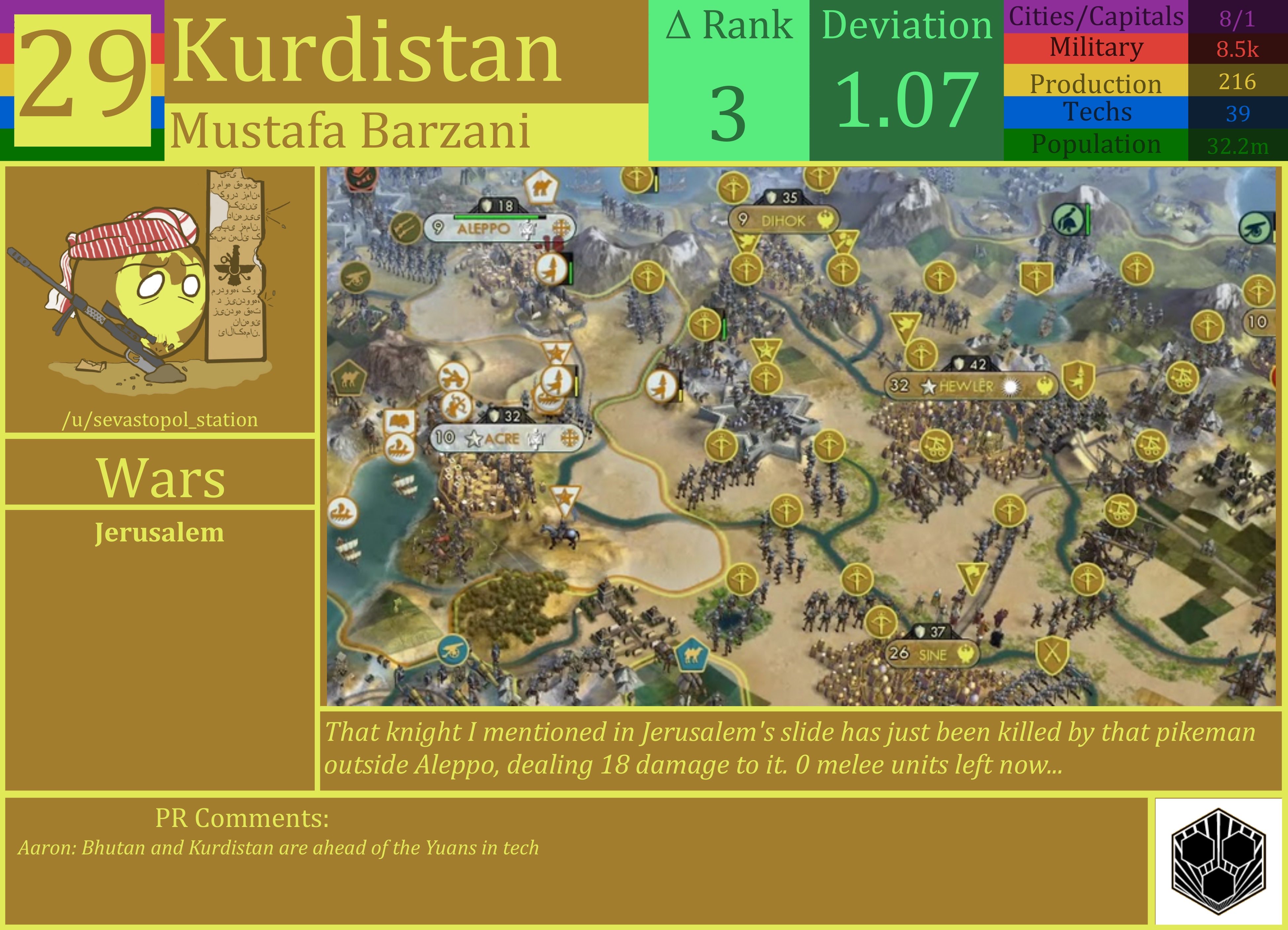 CBR In-Game Screenshot of Kurdistan