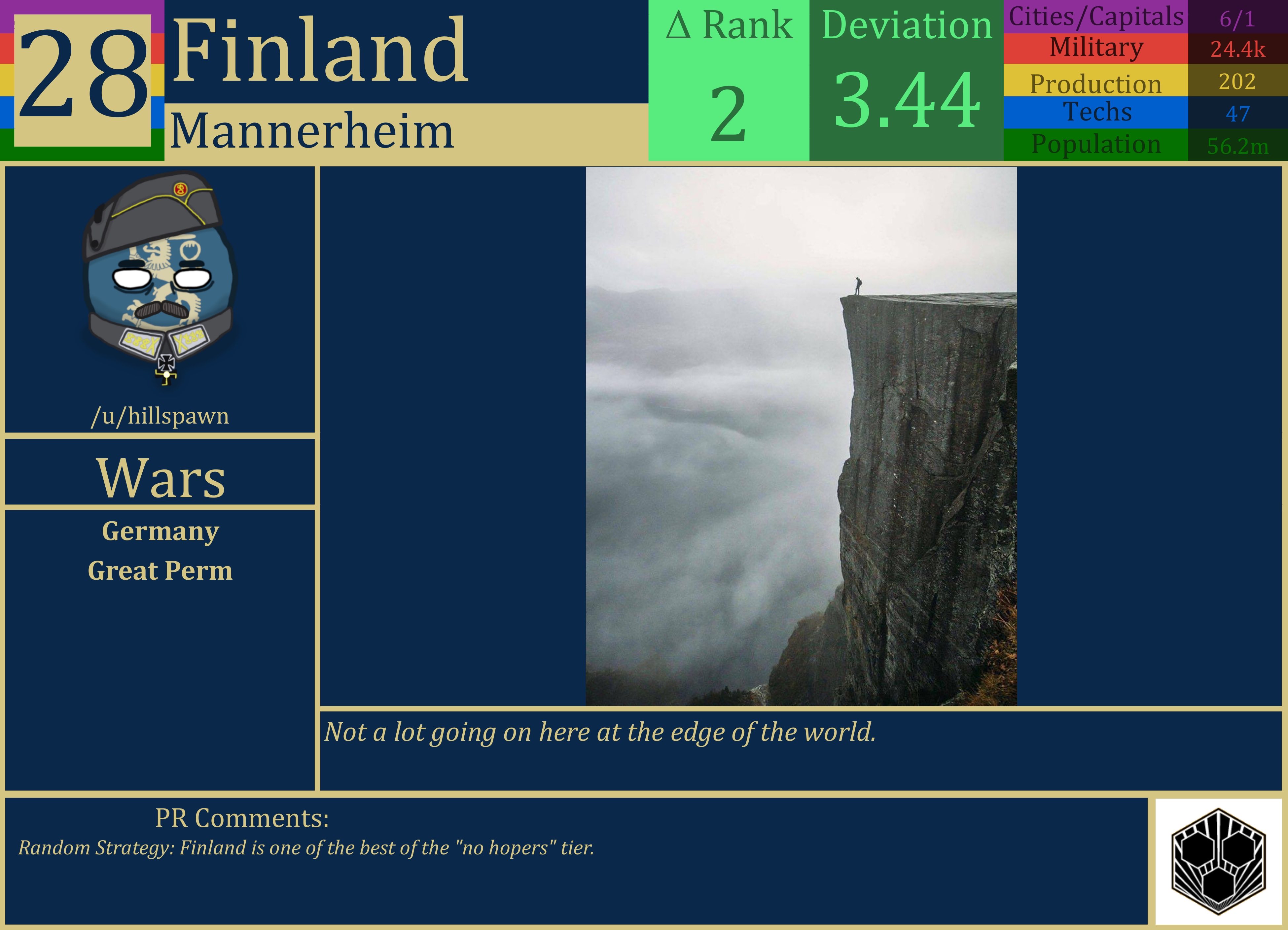 CBR In-Game Screenshot of Finland