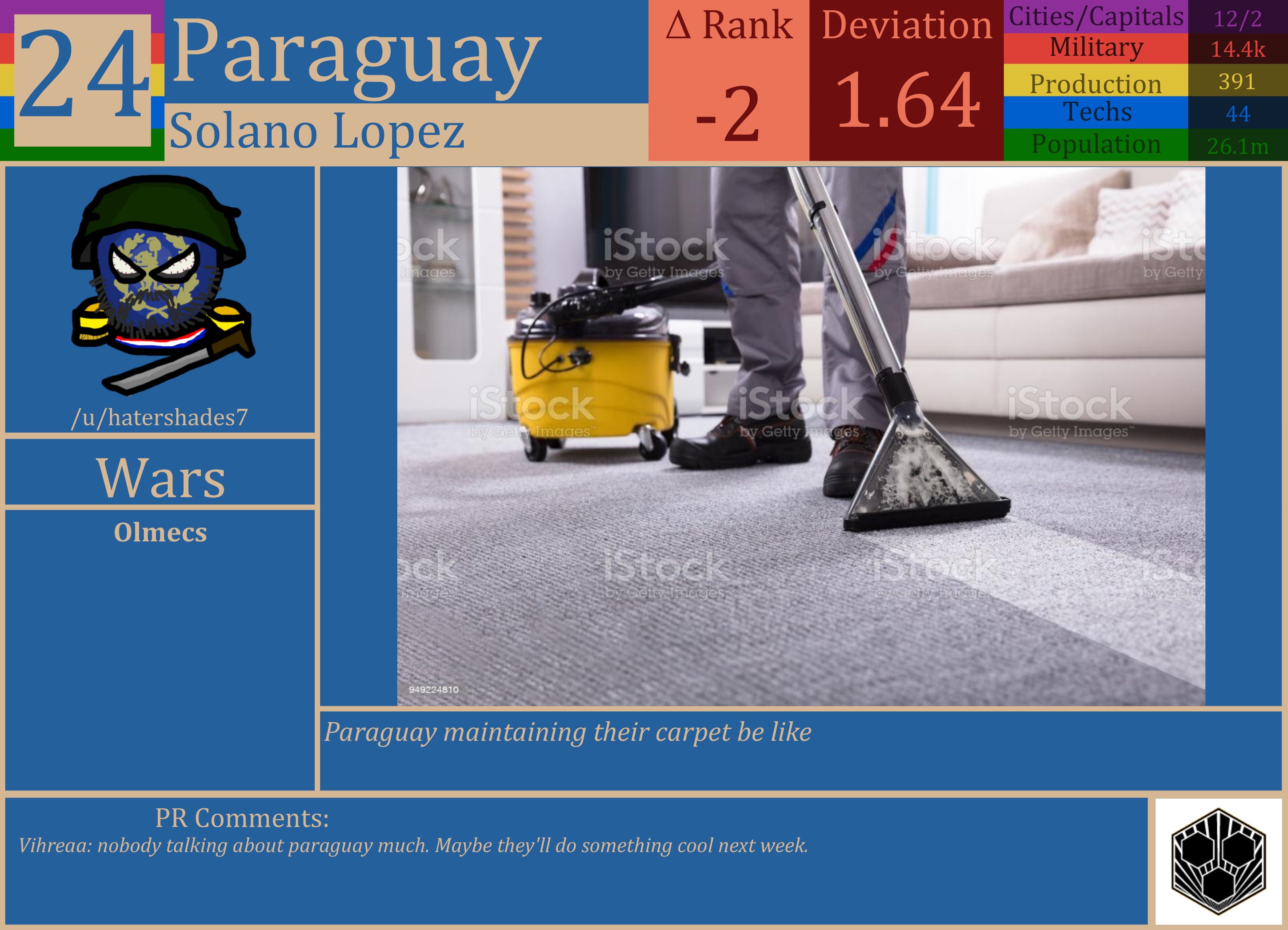 CBR In-Game Screenshot of Paraguay