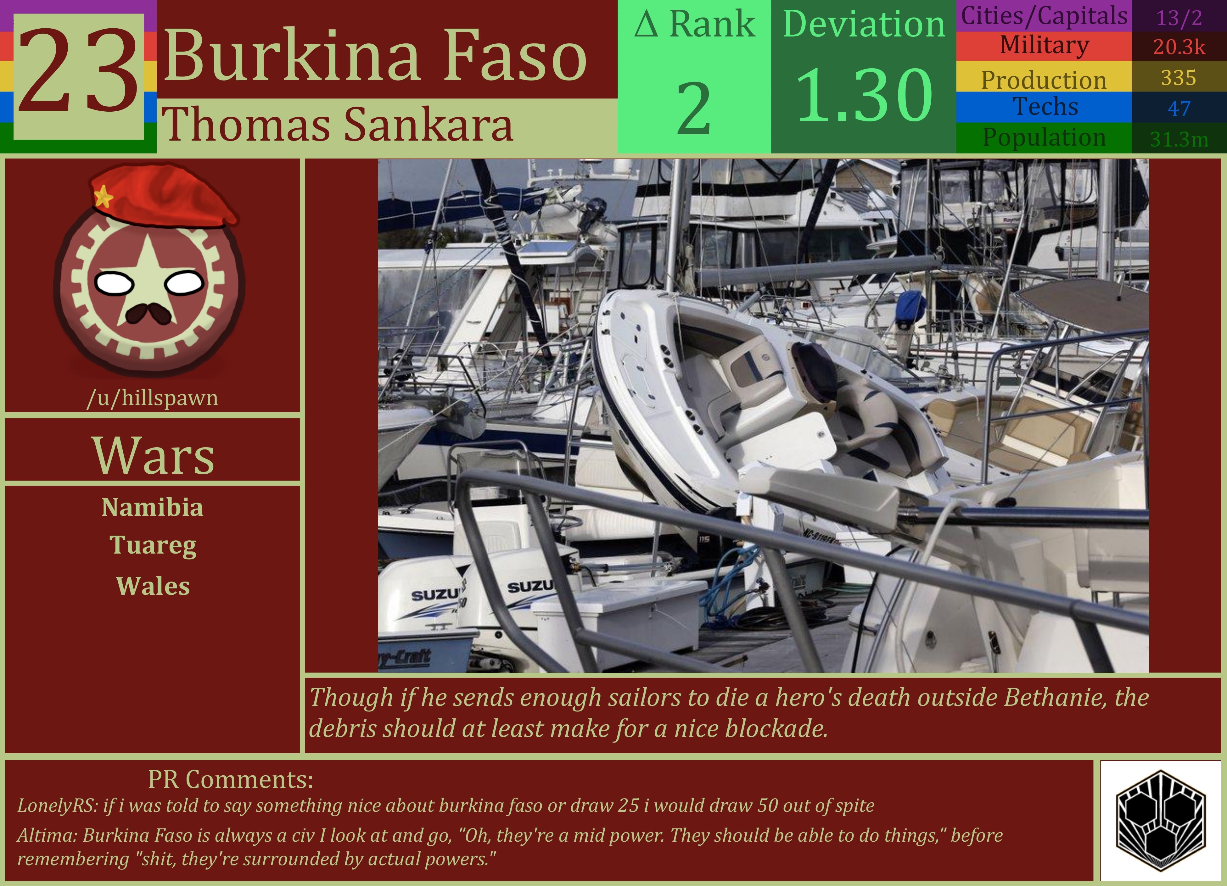 CBR In-Game Screenshot of Burkina Faso